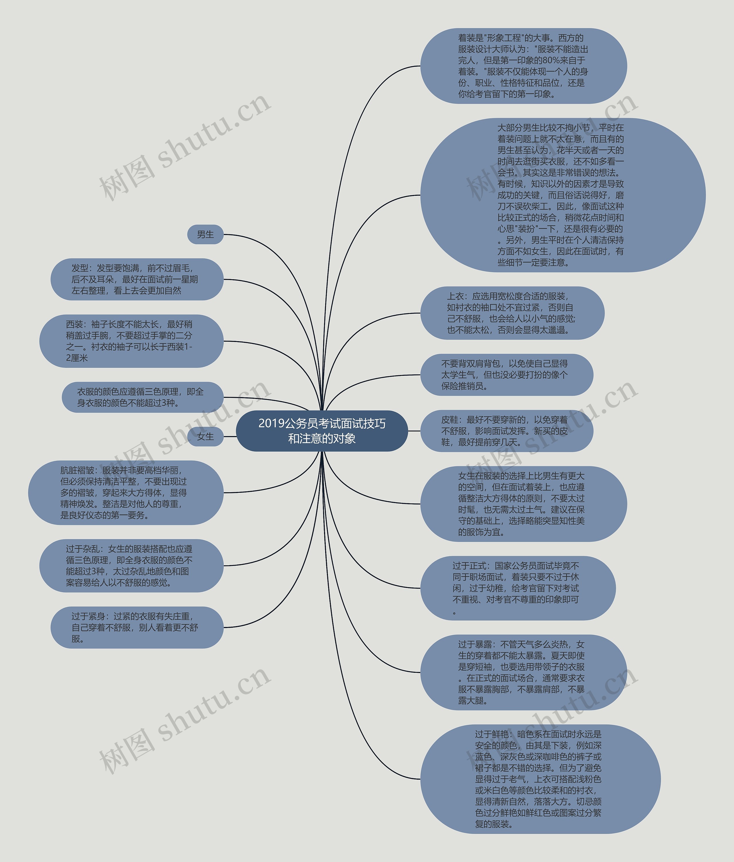 2019公务员考试面试技巧和注意的对象思维导图