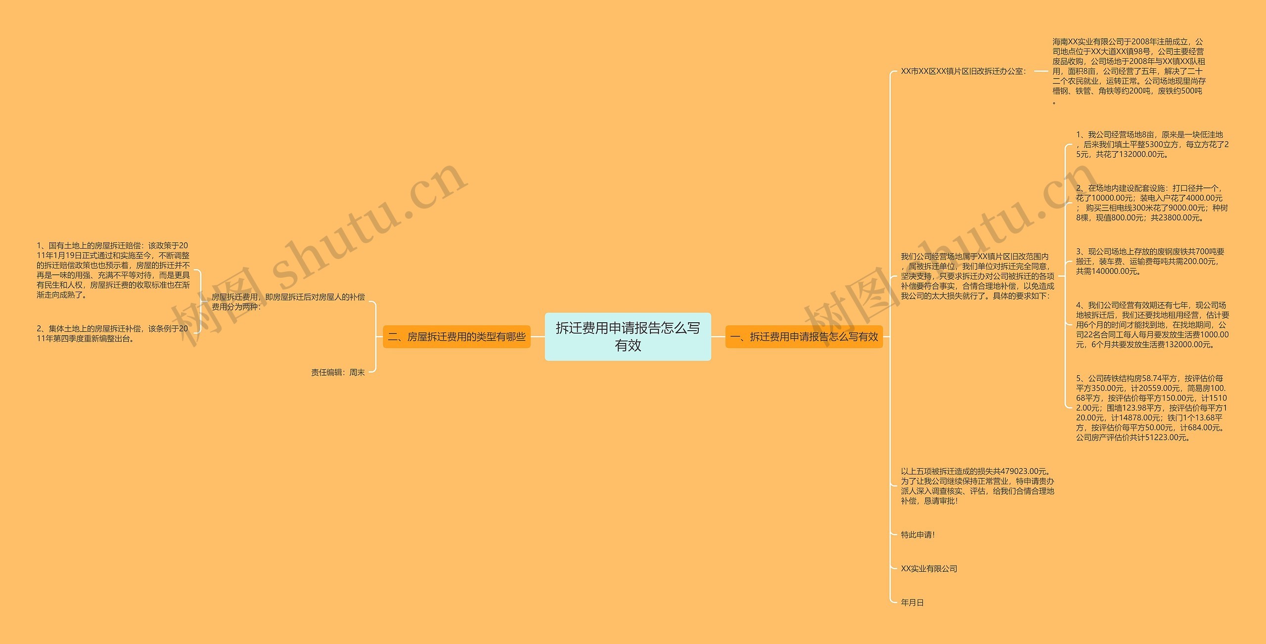 拆迁费用申请报告怎么写有效思维导图