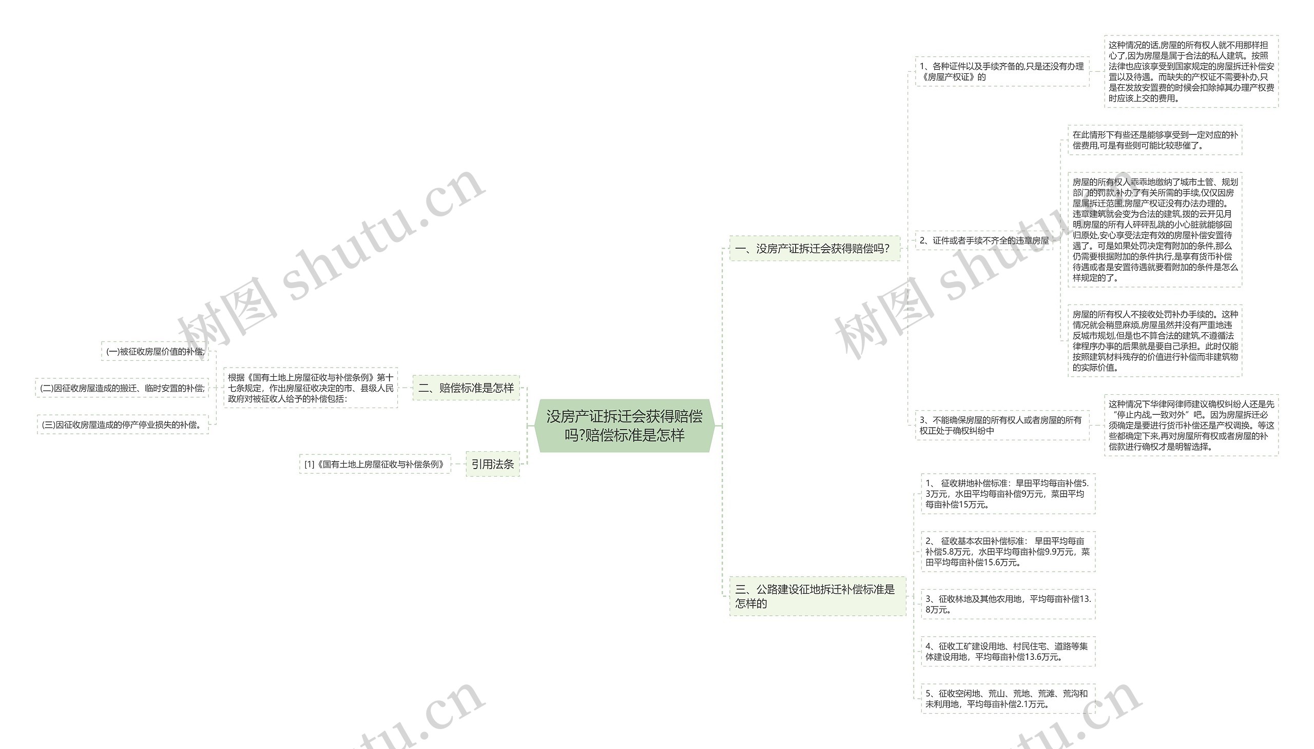 没房产证拆迁会获得赔偿吗?赔偿标准是怎样