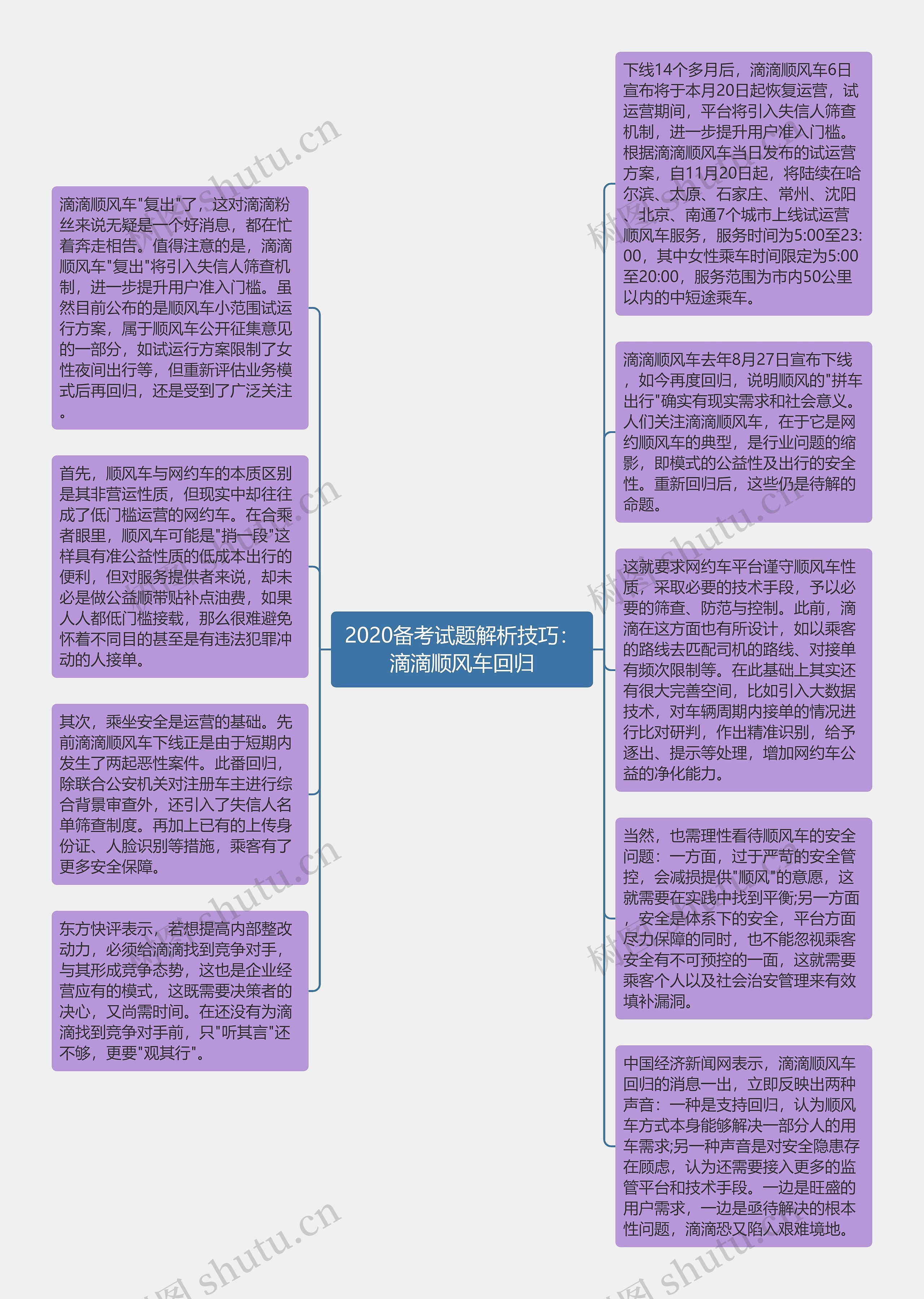 2020备考试题解析技巧：滴滴顺风车回归