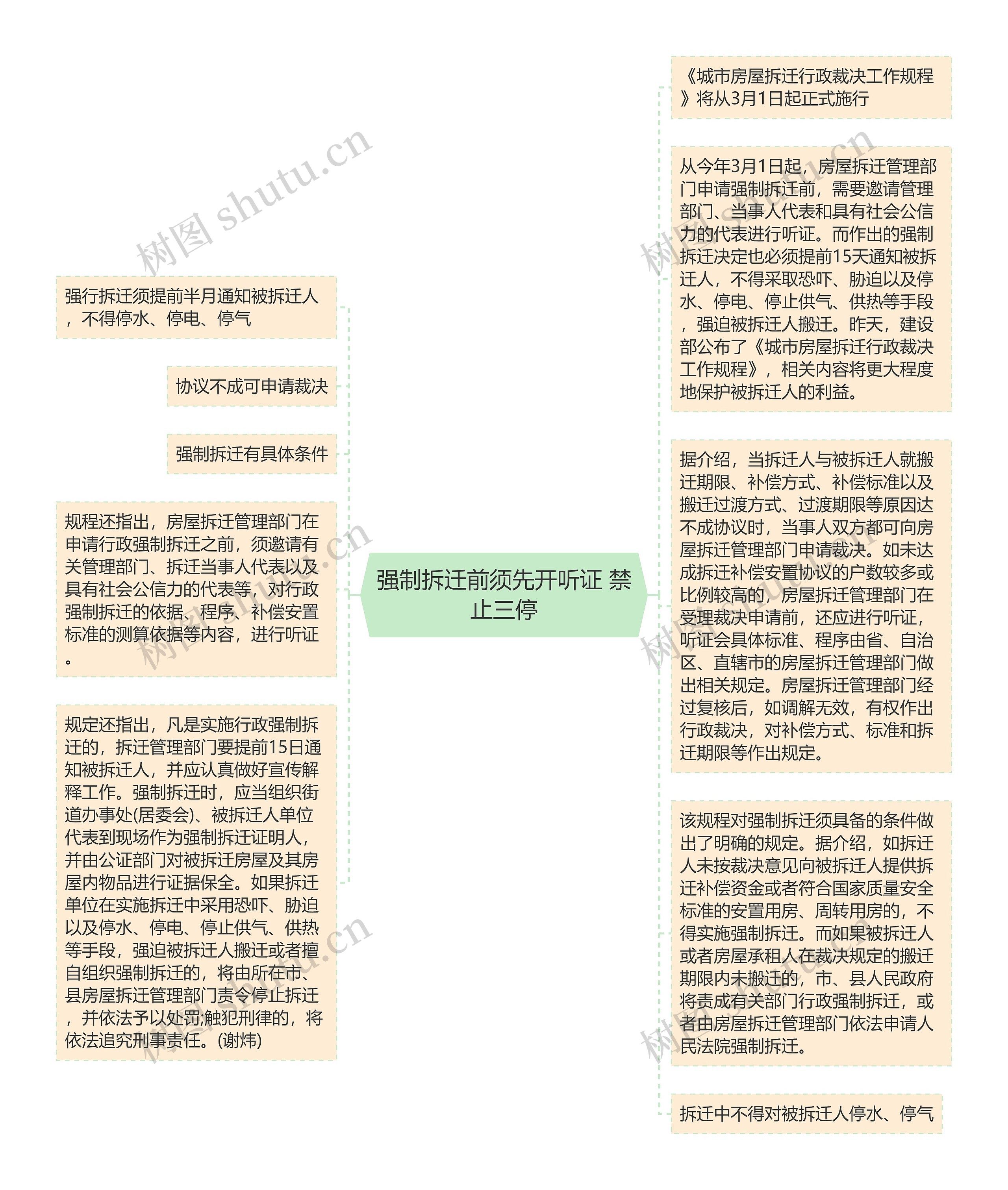 强制拆迁前须先开听证 禁止三停