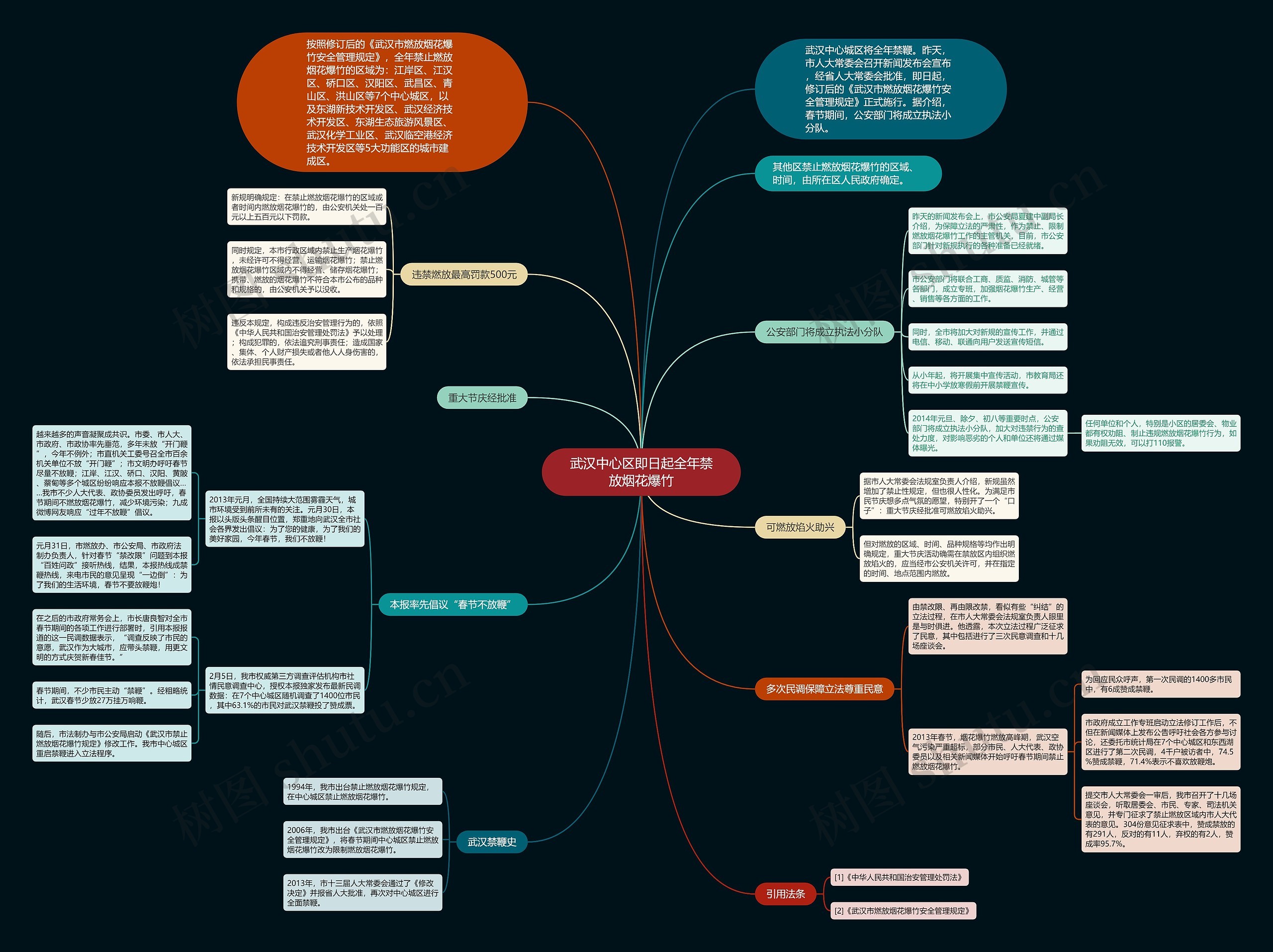武汉中心区即日起全年禁放烟花爆竹思维导图