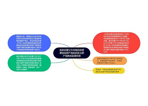 海关总署公告中秘自由贸易协定原产地规则及与原产地相关的操作程