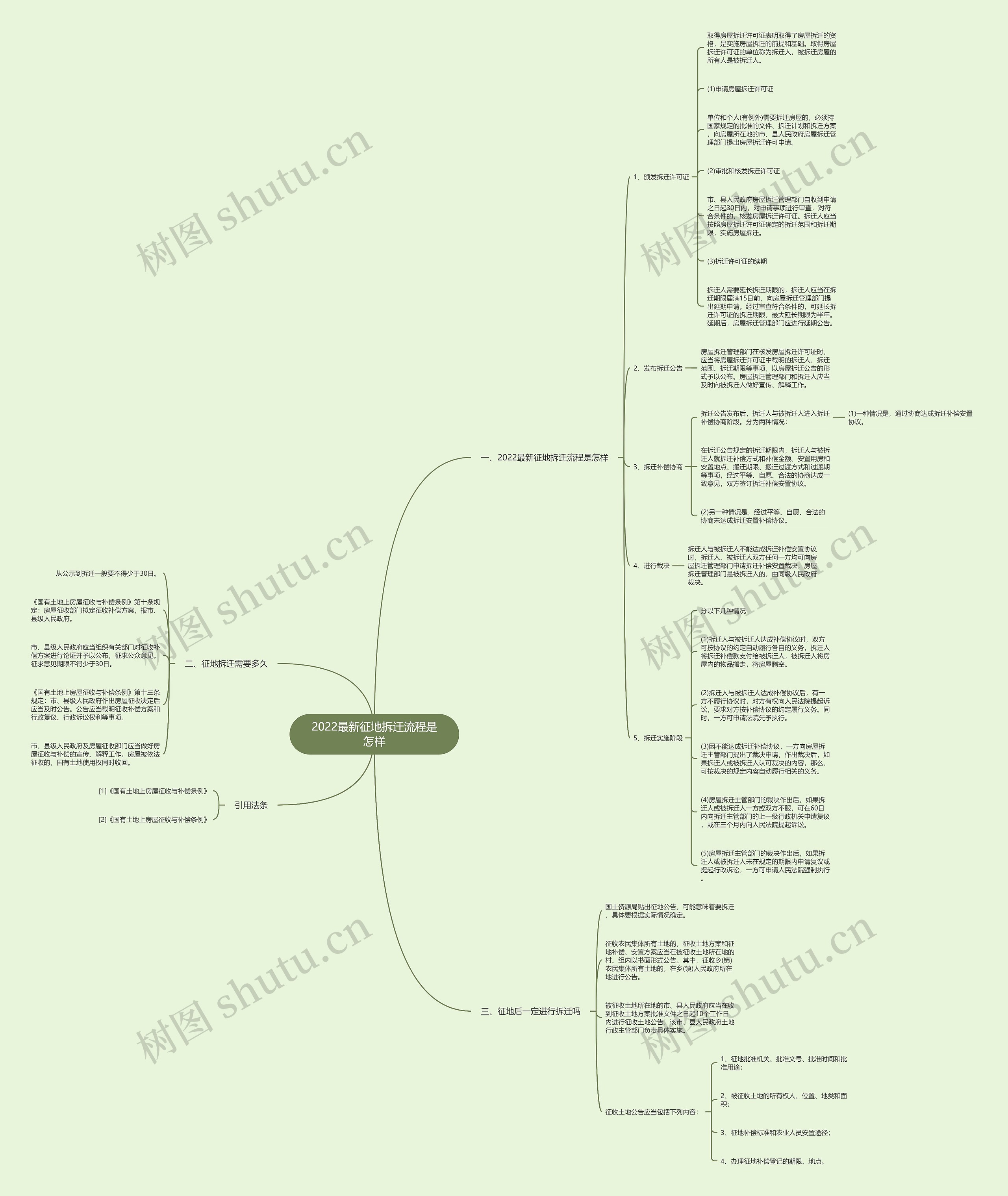 2022最新征地拆迁流程是怎样 2022最新征地拆迁流程是怎样