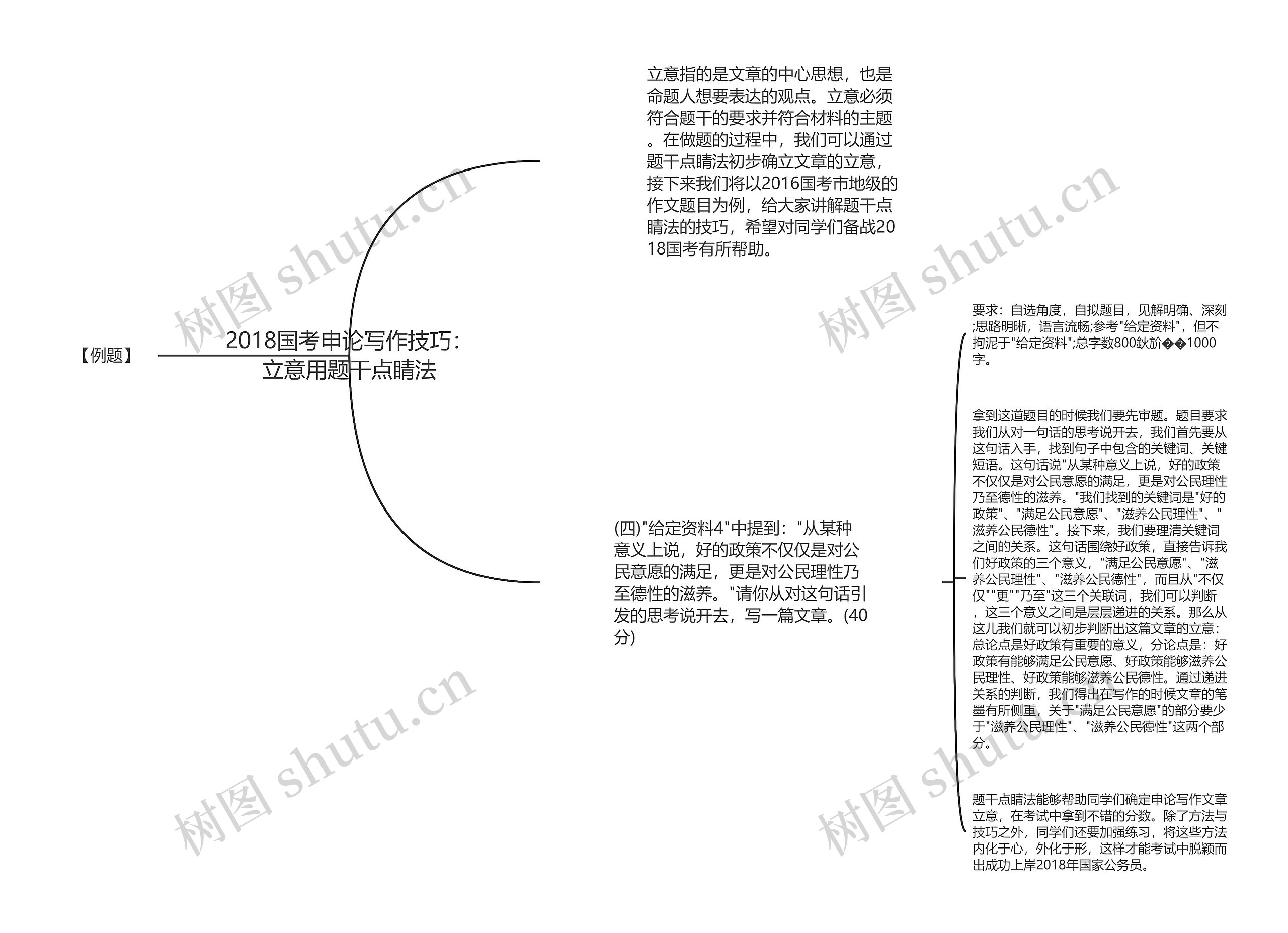 2018国考申论写作技巧：立意用题干点睛法