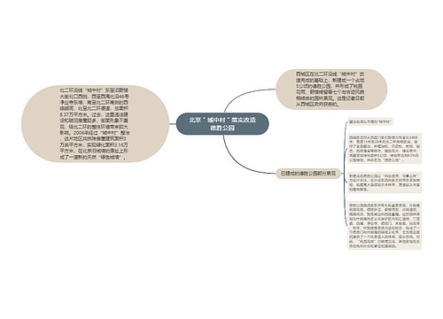 北京＂城中村＂落实改造德胜公园