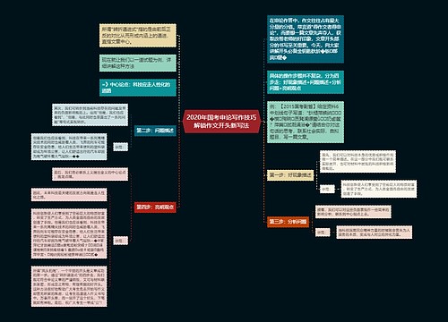 2020年国考申论写作技巧解锁作文开头新写法