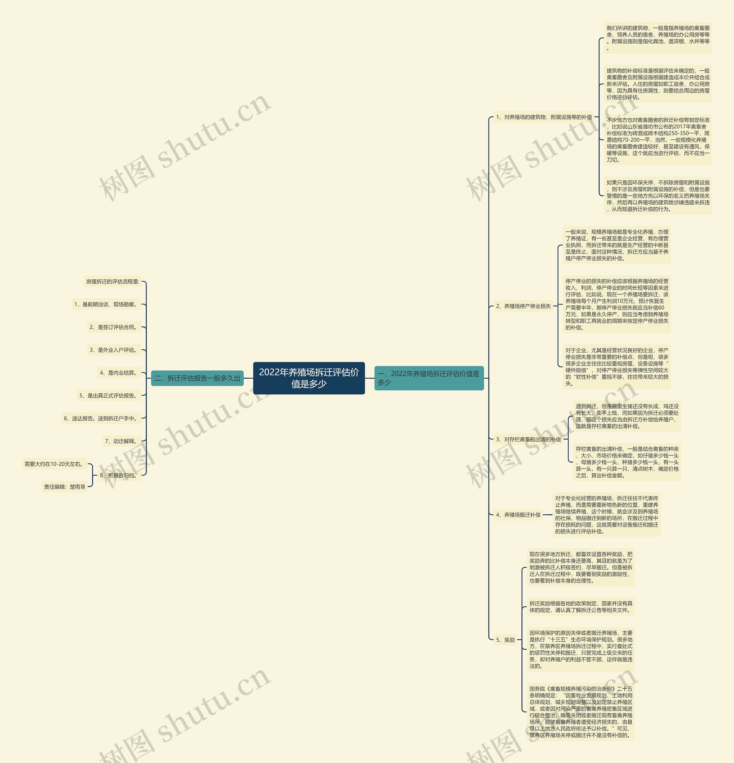 2022年养殖场拆迁评估价值是多少 2022年养殖场拆迁评估价值是多少