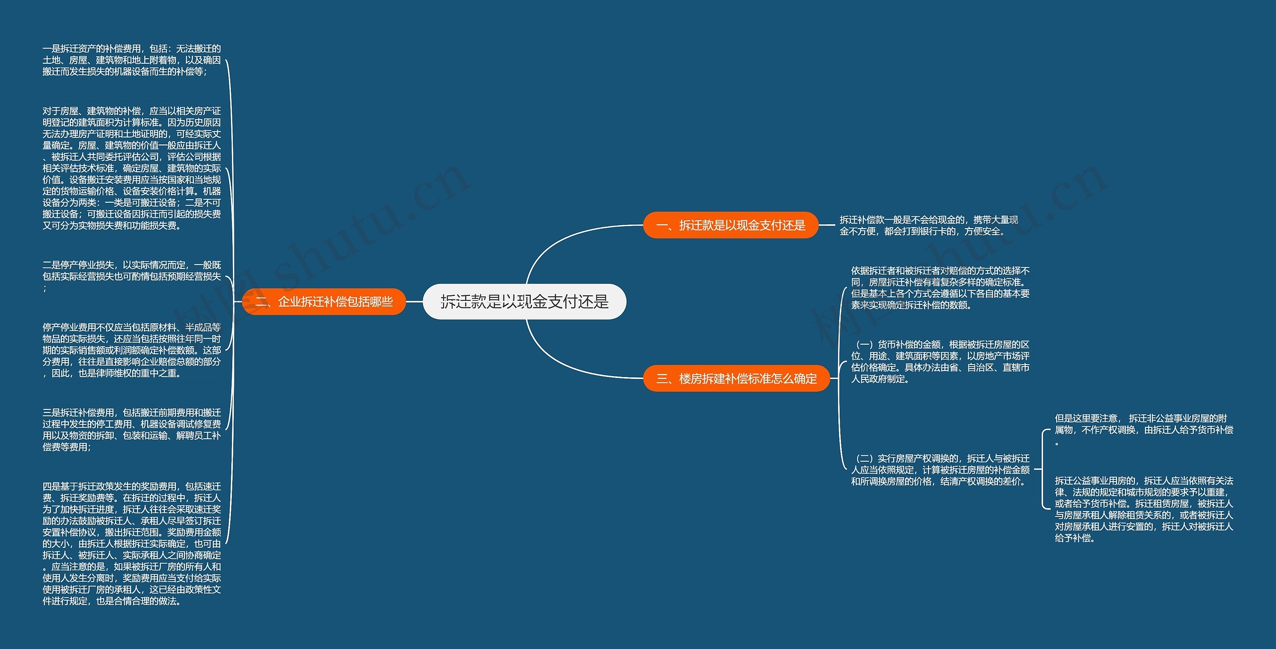 拆迁款是以现金支付还是思维导图