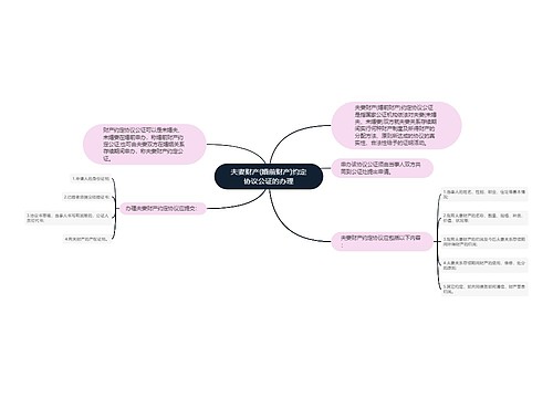 夫妻财产(婚前财产)约定协议公证的办理