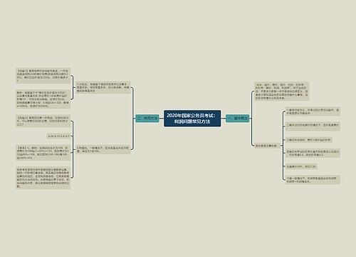 2020年国家公务员考试：利润问题常见方法