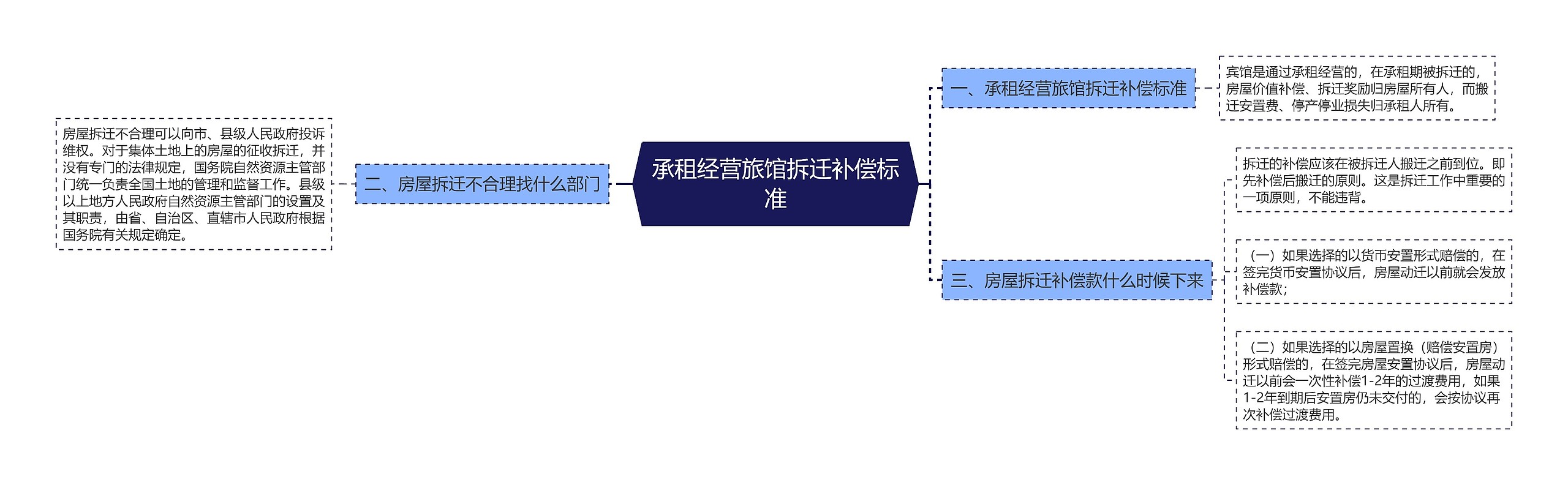 承租经营旅馆拆迁补偿标准 承租经营旅馆拆迁补偿标准