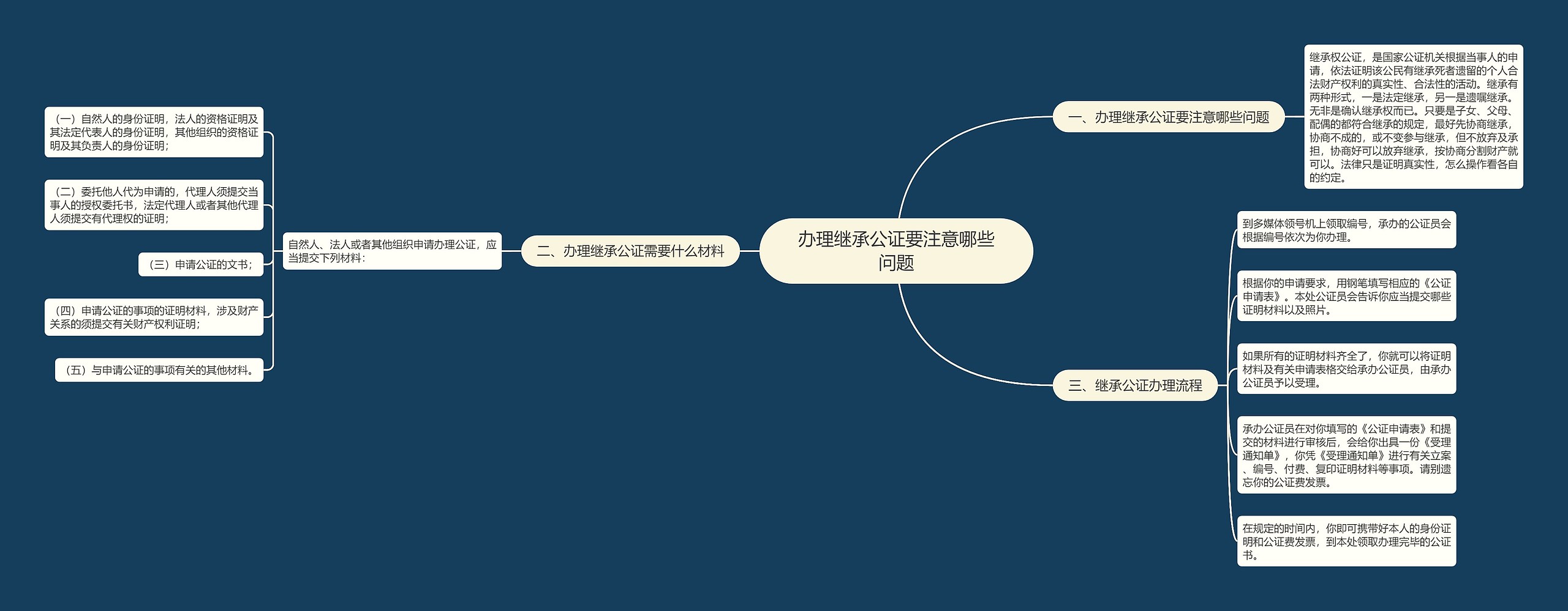 办理继承公证要注意哪些问题