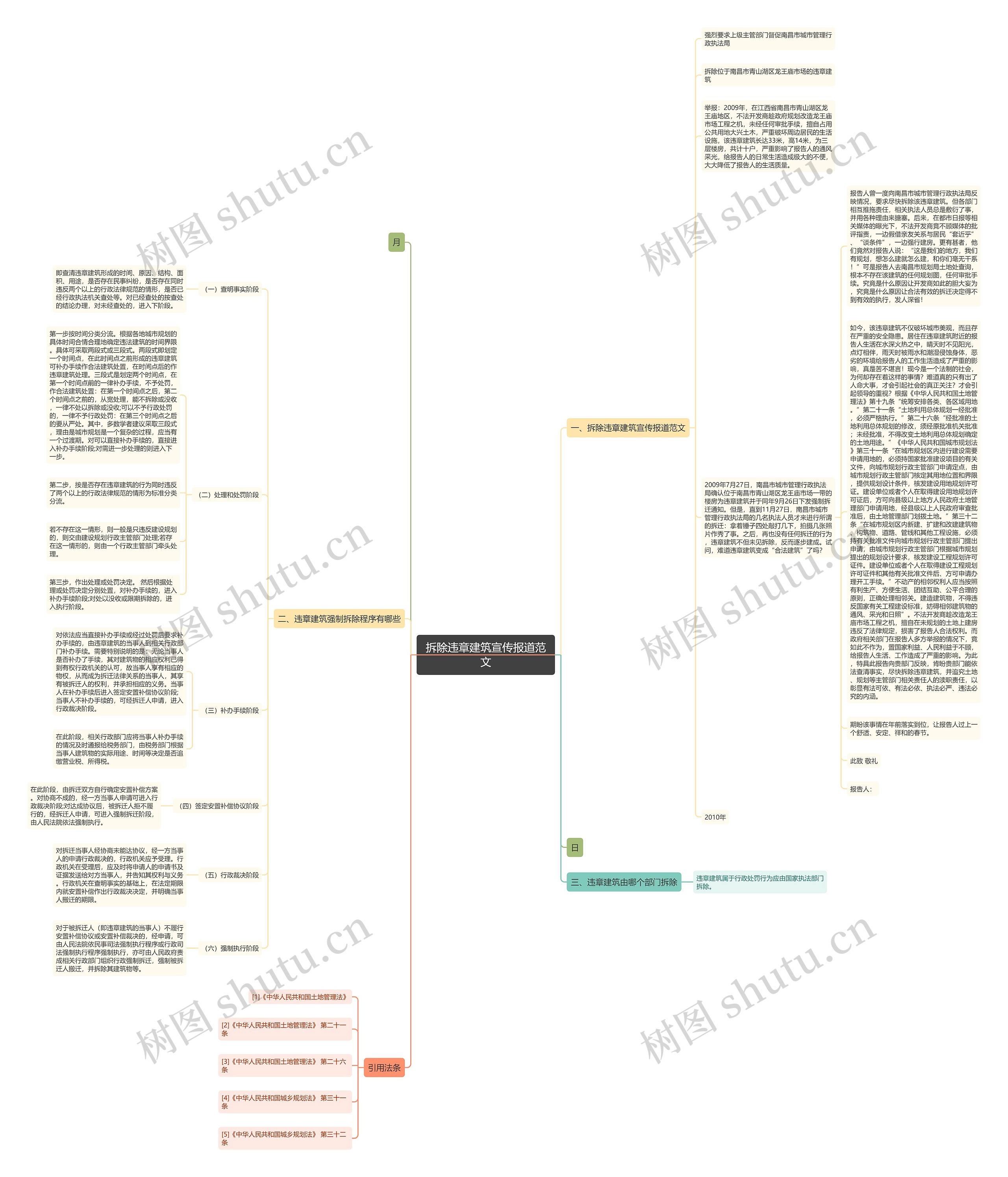 拆除违章建筑宣传报道范文思维导图