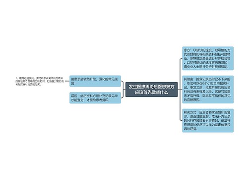 发生医患纠纷后医患双方应该首先做些什么