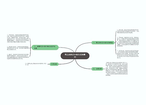 青云店拆迁补偿方式有哪些