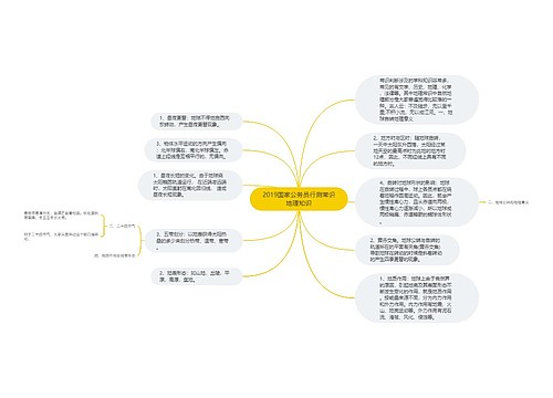 2019国家公务员行测常识地理知识