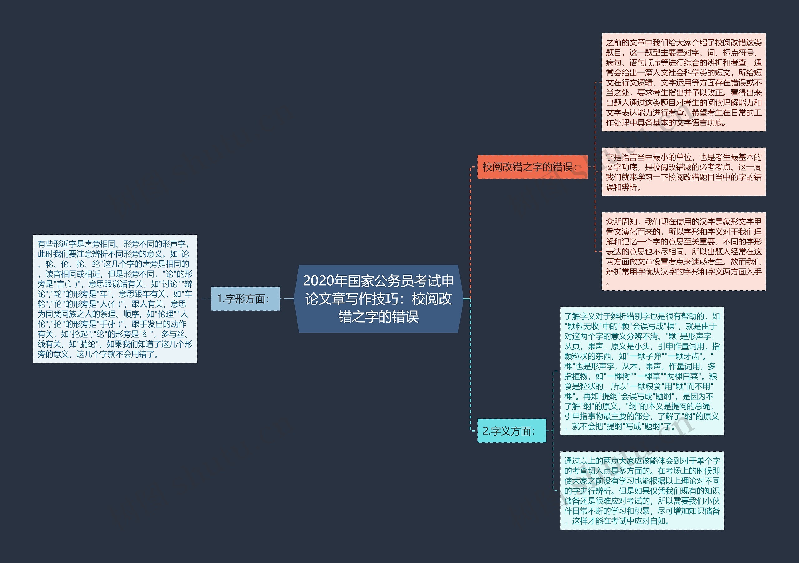 2020年国家公务员考试申论文章写作技巧：校阅改错之字的错误思维导图