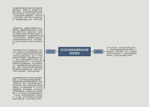 违法拆违建致建筑材料毁损应赔偿