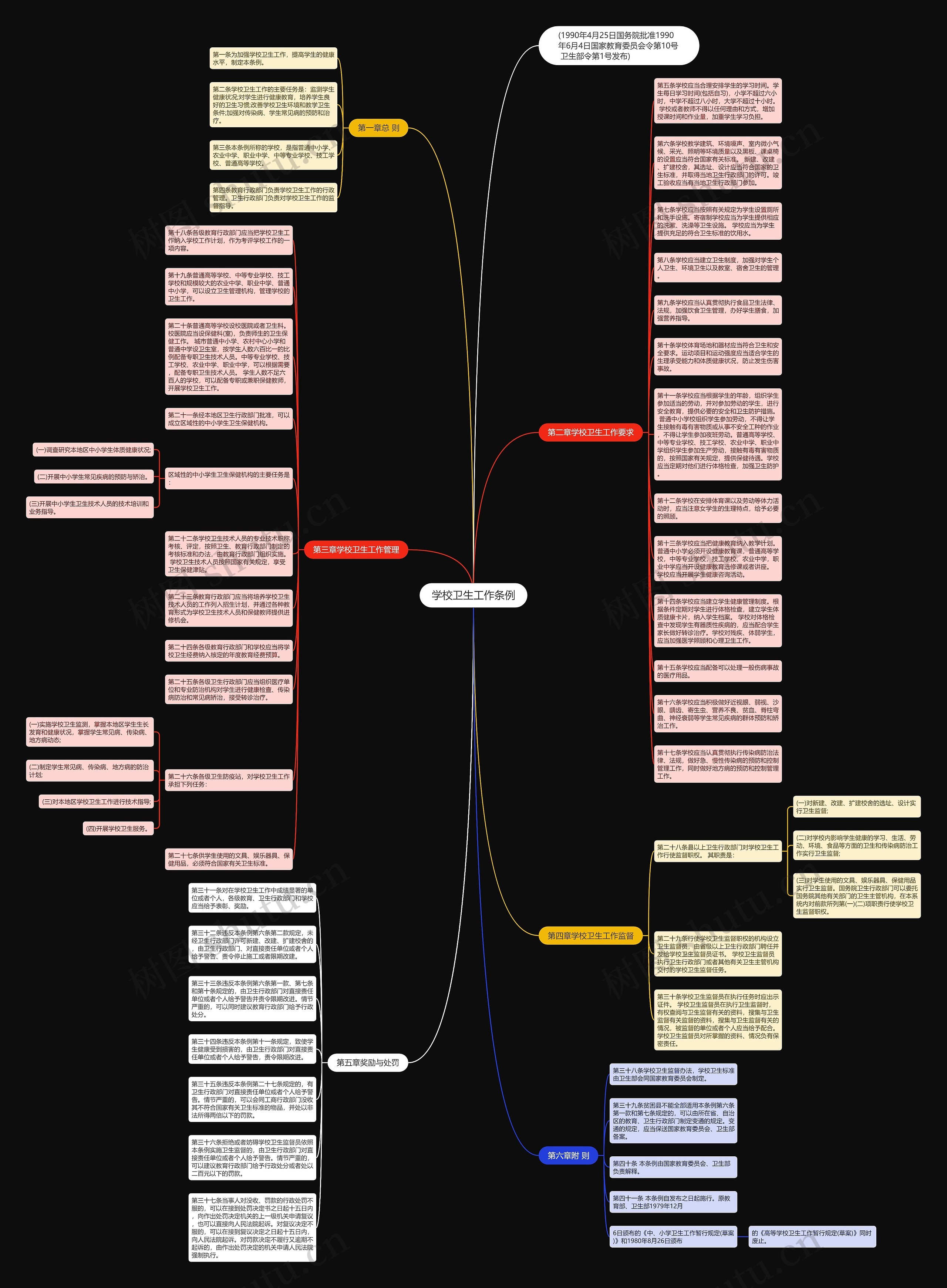 学校卫生工作条例思维导图