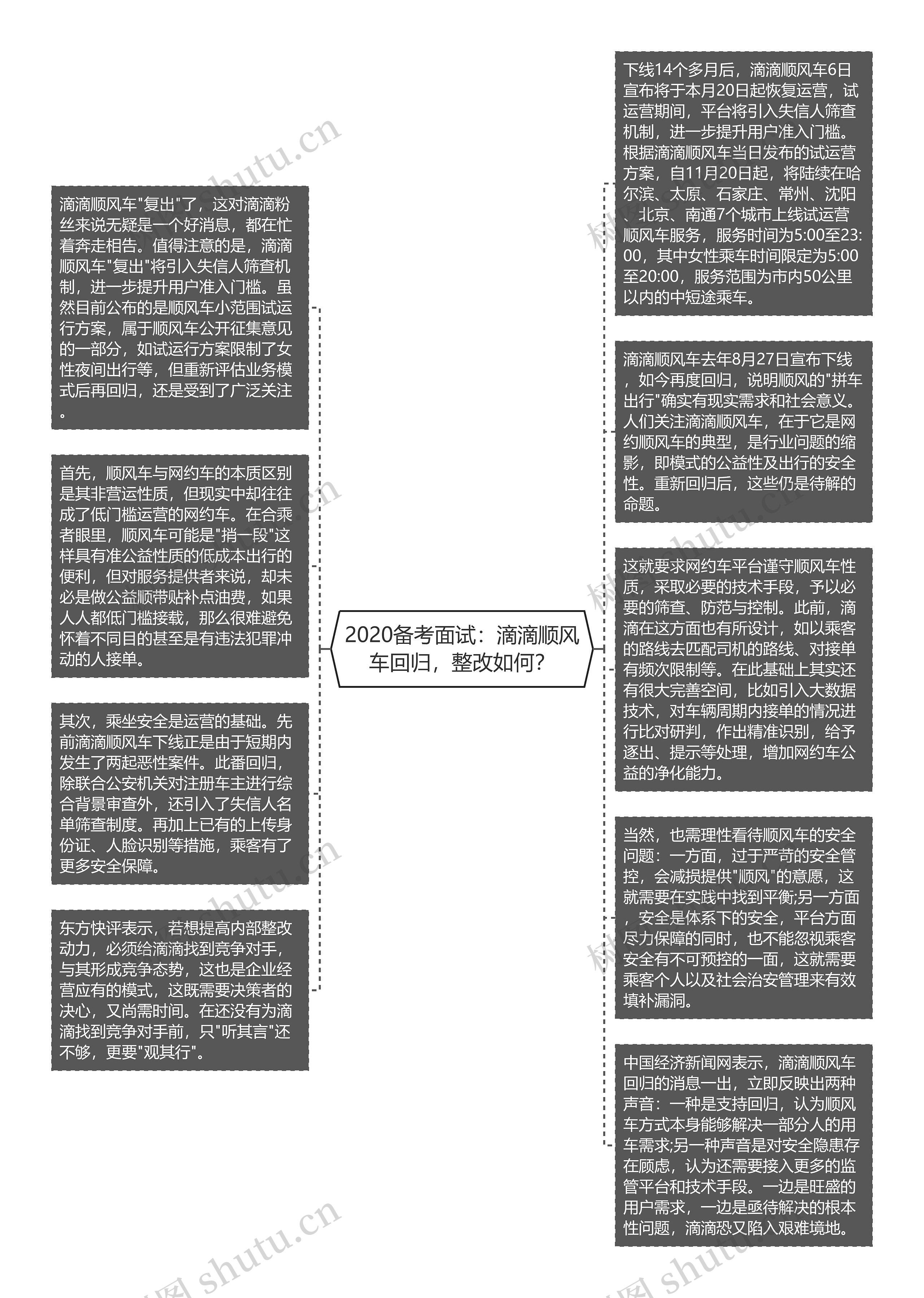 2020备考面试：滴滴顺风车回归，整改如何？