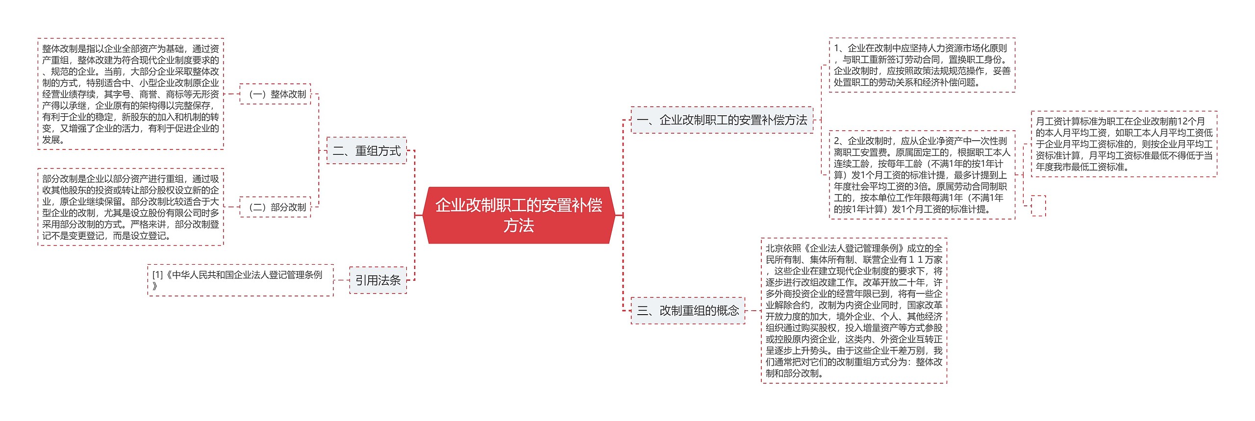 企业改制职工的安置补偿方法 企业改制职工的安置补偿方法