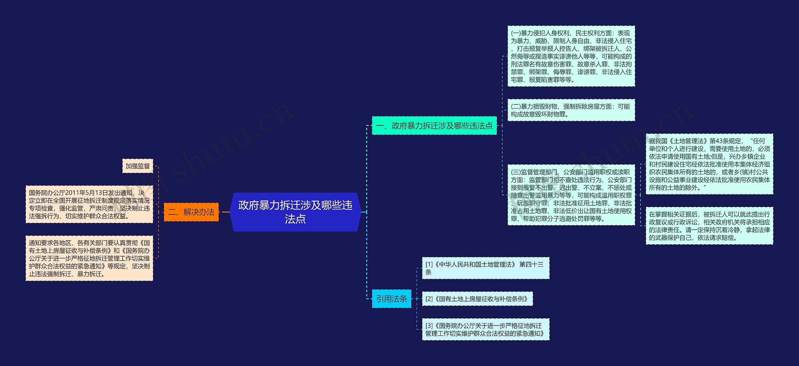 政府暴力拆迁涉及哪些违法点思维导图