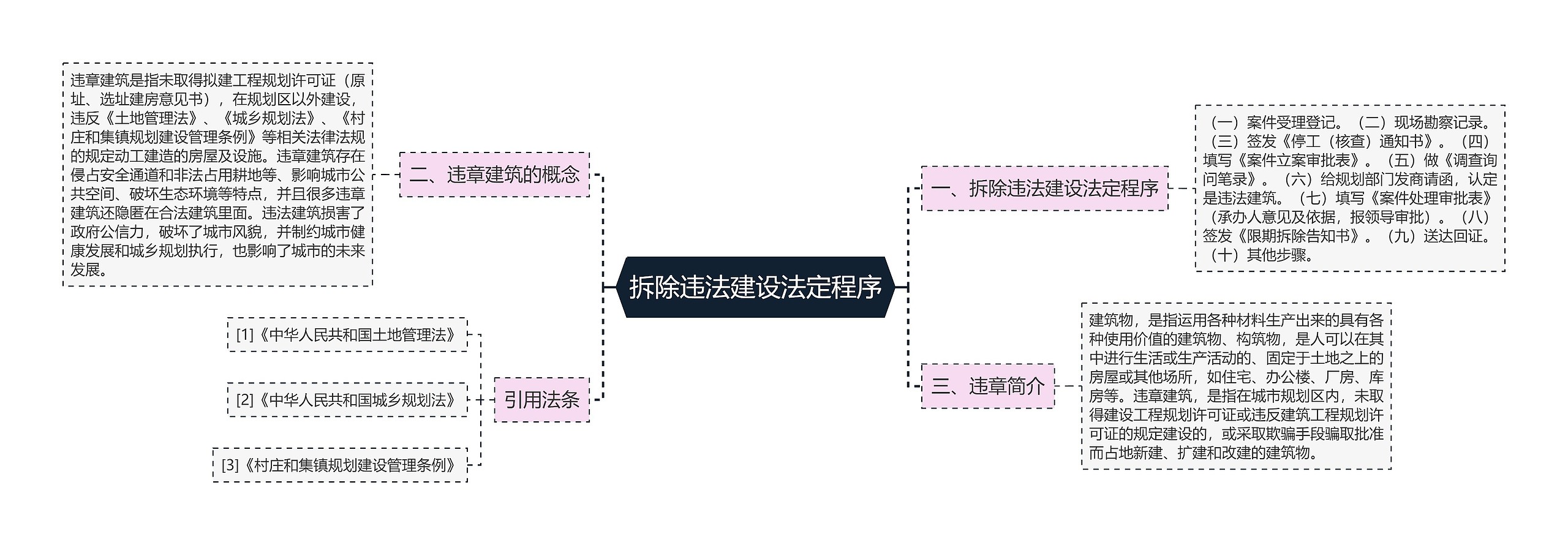 拆除违法建设法定程序