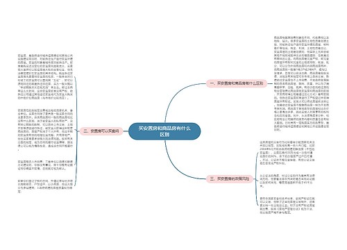 买安置房和商品房有什么区别