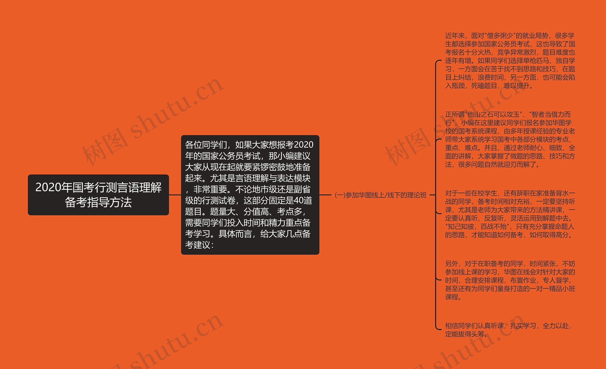 2020年国考行测言语理解备考指导方法