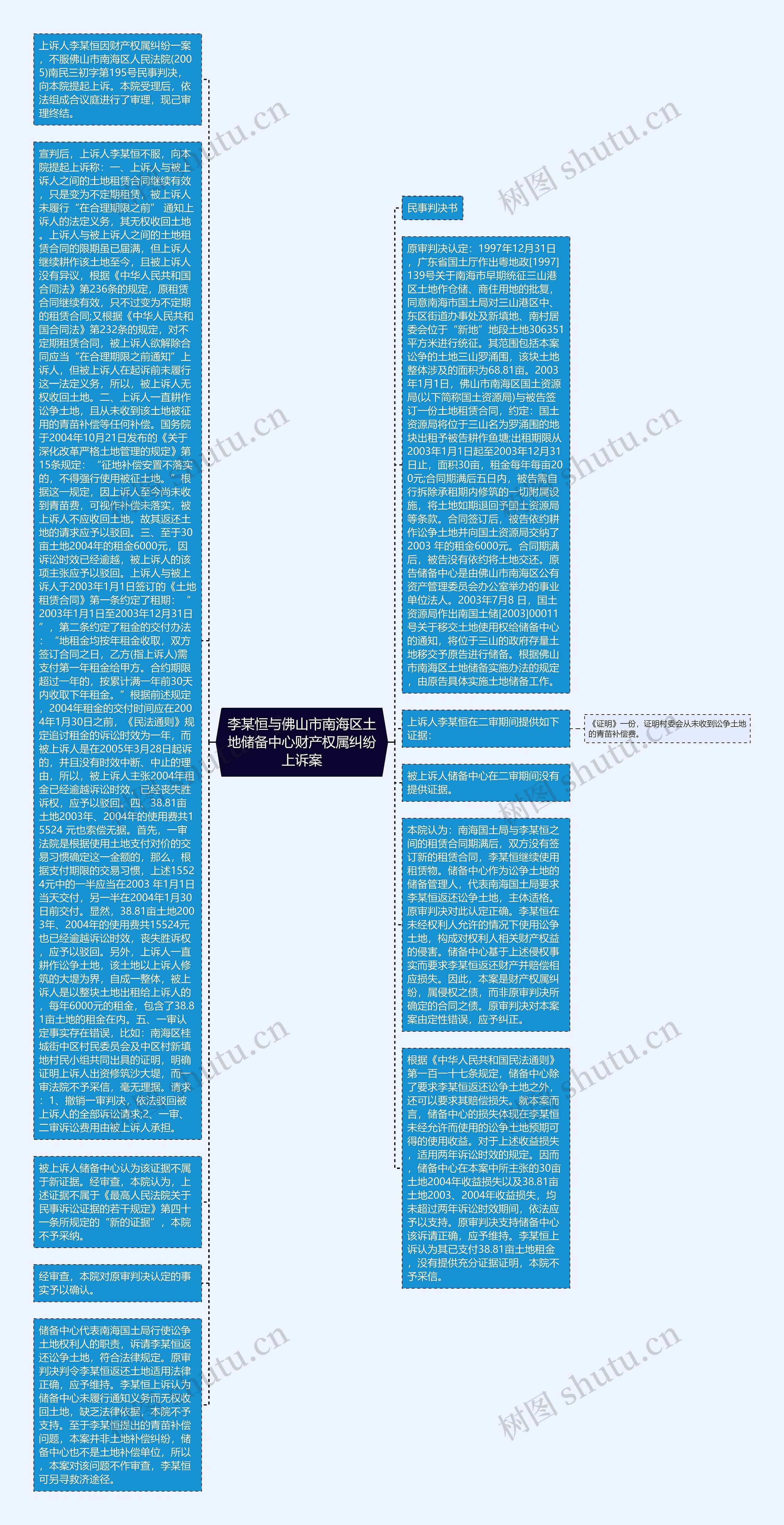 李某恒与佛山市南海区土地储备中心财产权属纠纷上诉案思维导图