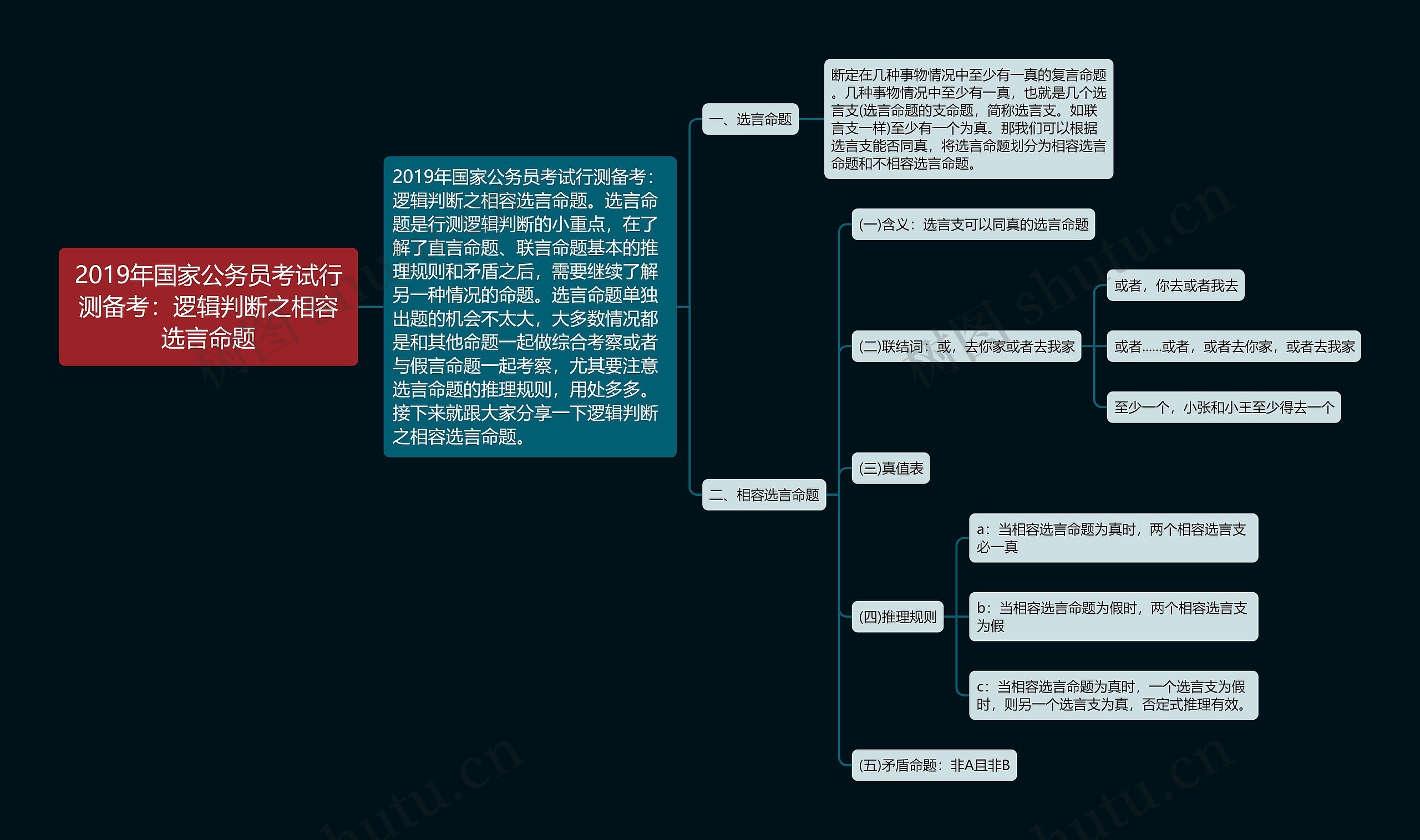 2019年国家公务员考试行测备考：逻辑判断之相容选言命题思维导图