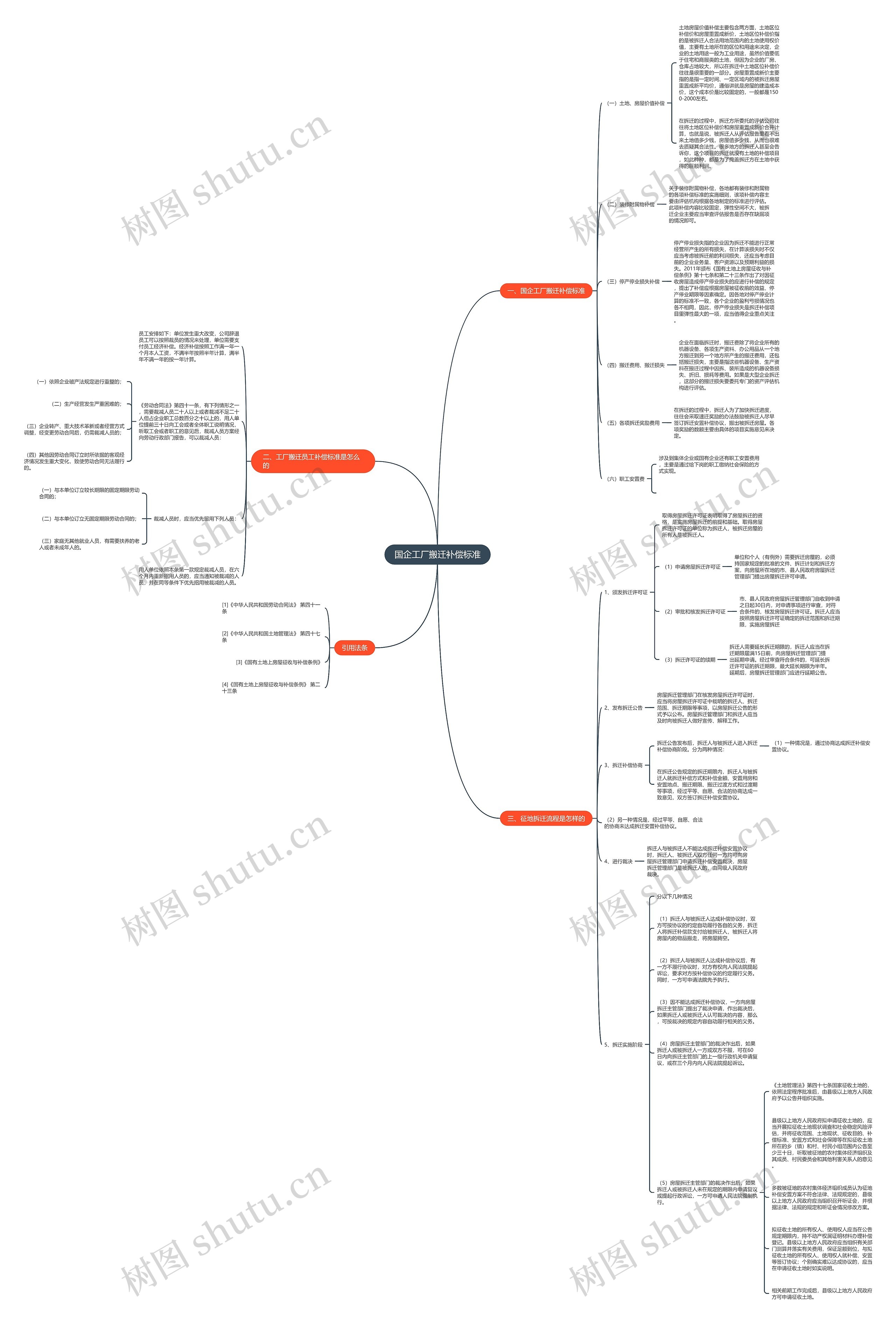 国企工厂搬迁补偿标准 国企工厂搬迁补偿标准