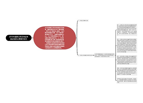 2018年国家公务员考试考前必知的心理调节技巧