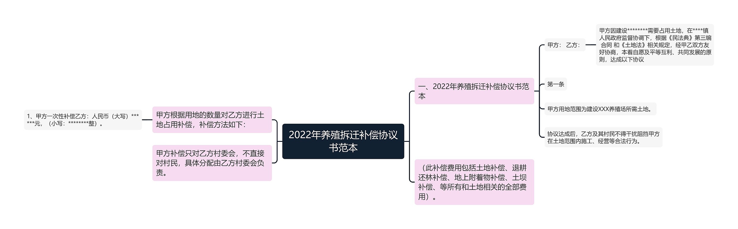 2022年养殖拆迁补偿协议书范本