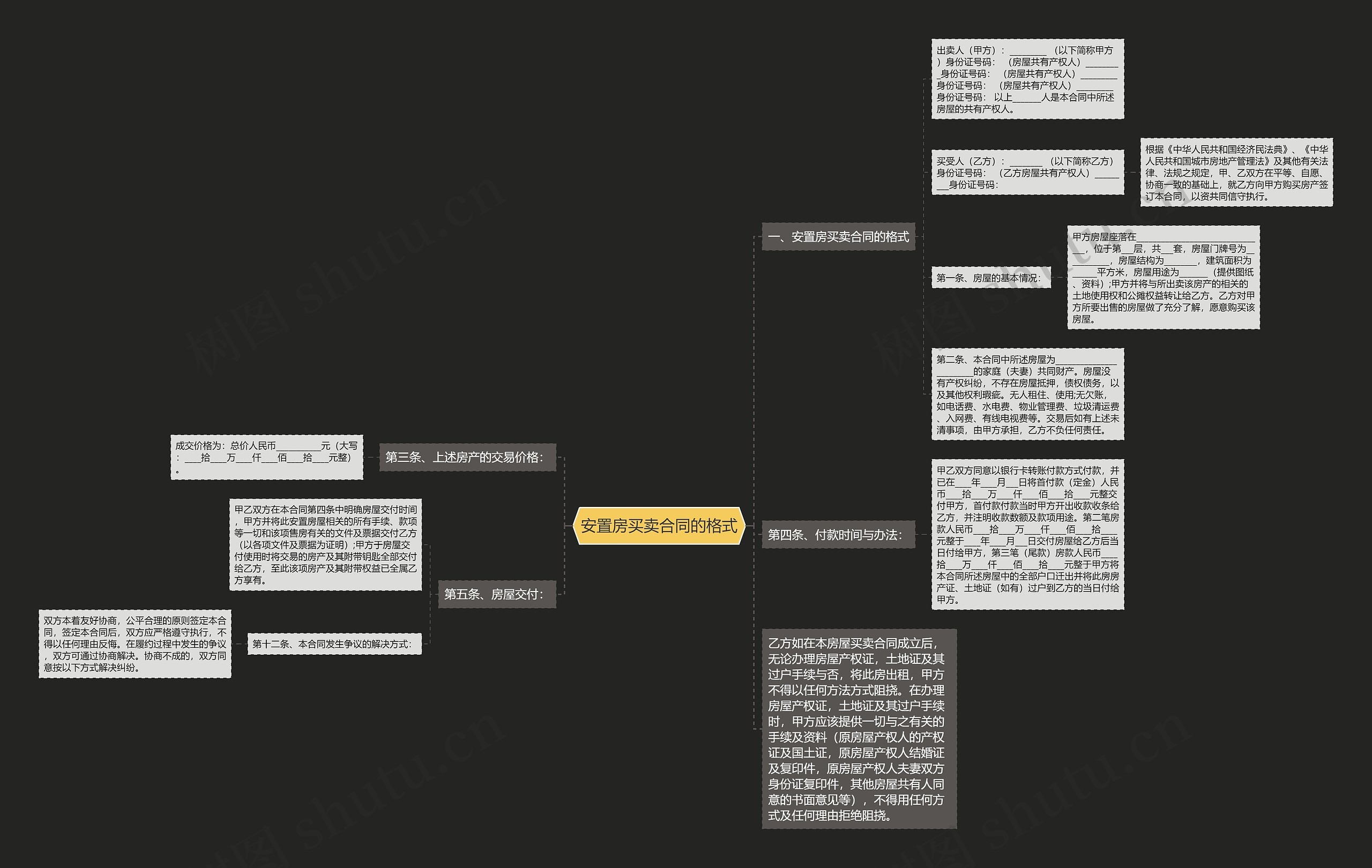 安置房买卖合同的格式思维导图