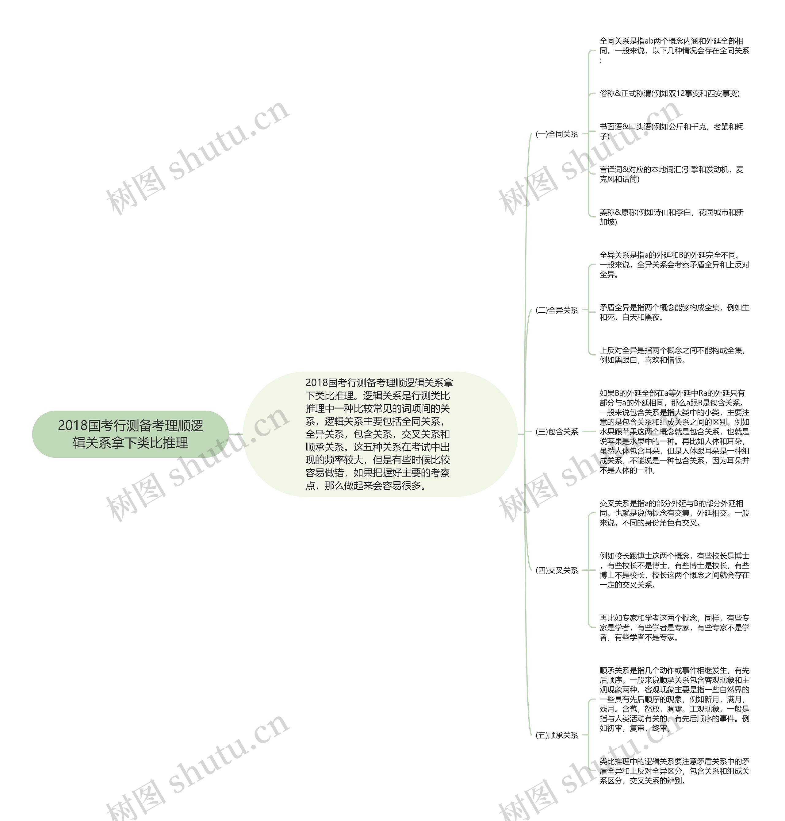 2018国考行测备考理顺逻辑关系拿下类比推理