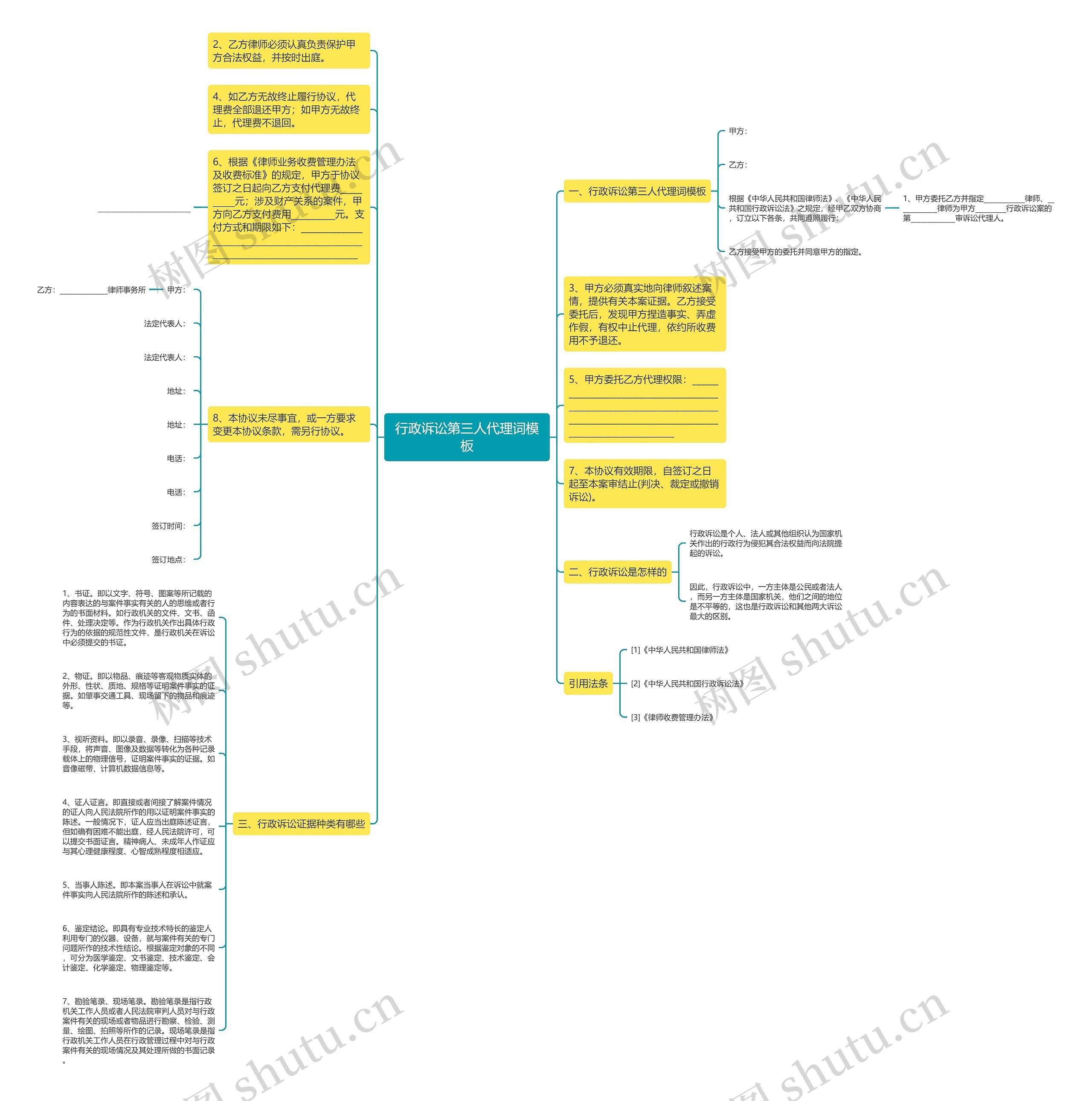 行政诉讼第三人代理词思维导图