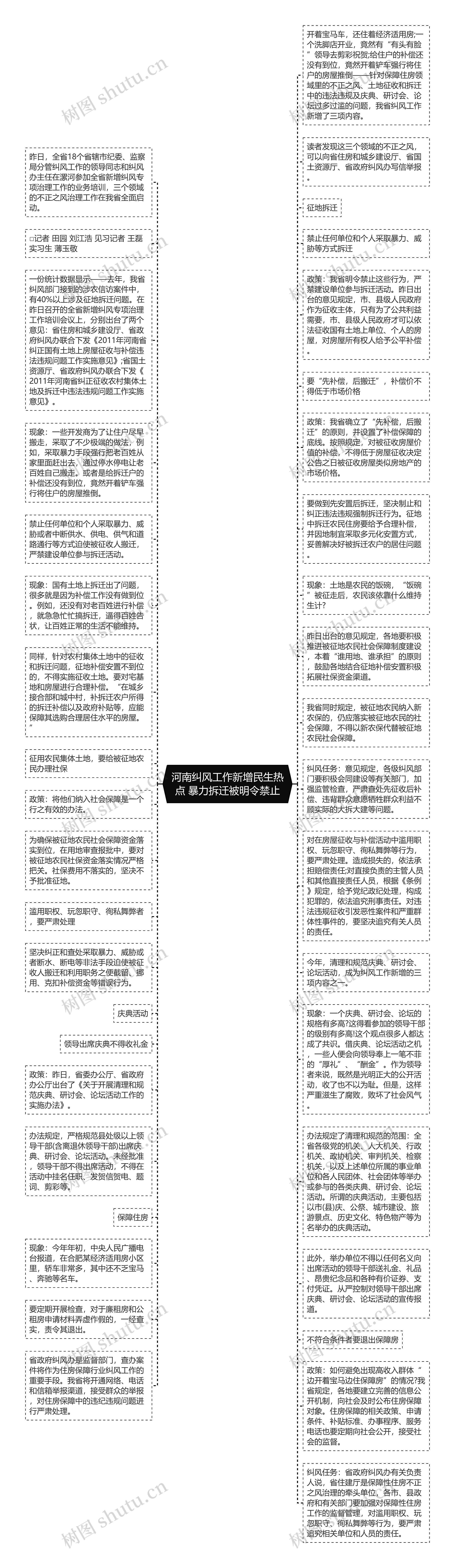 河南纠风工作新增民生热点 暴力拆迁被明令禁止