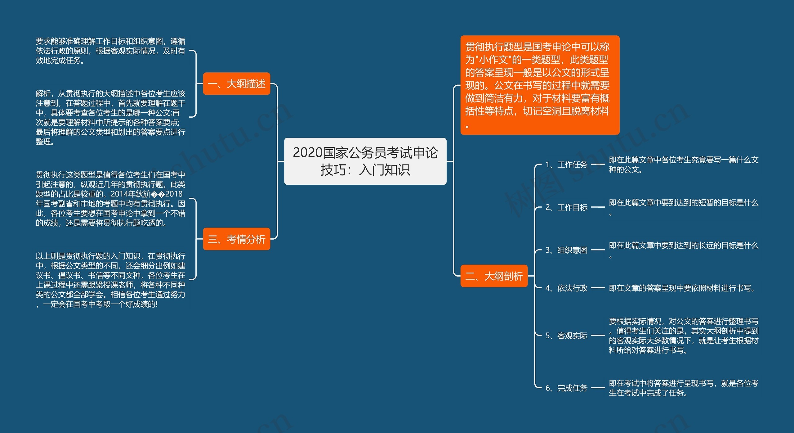 2020国家公务员考试申论技巧：入门知识