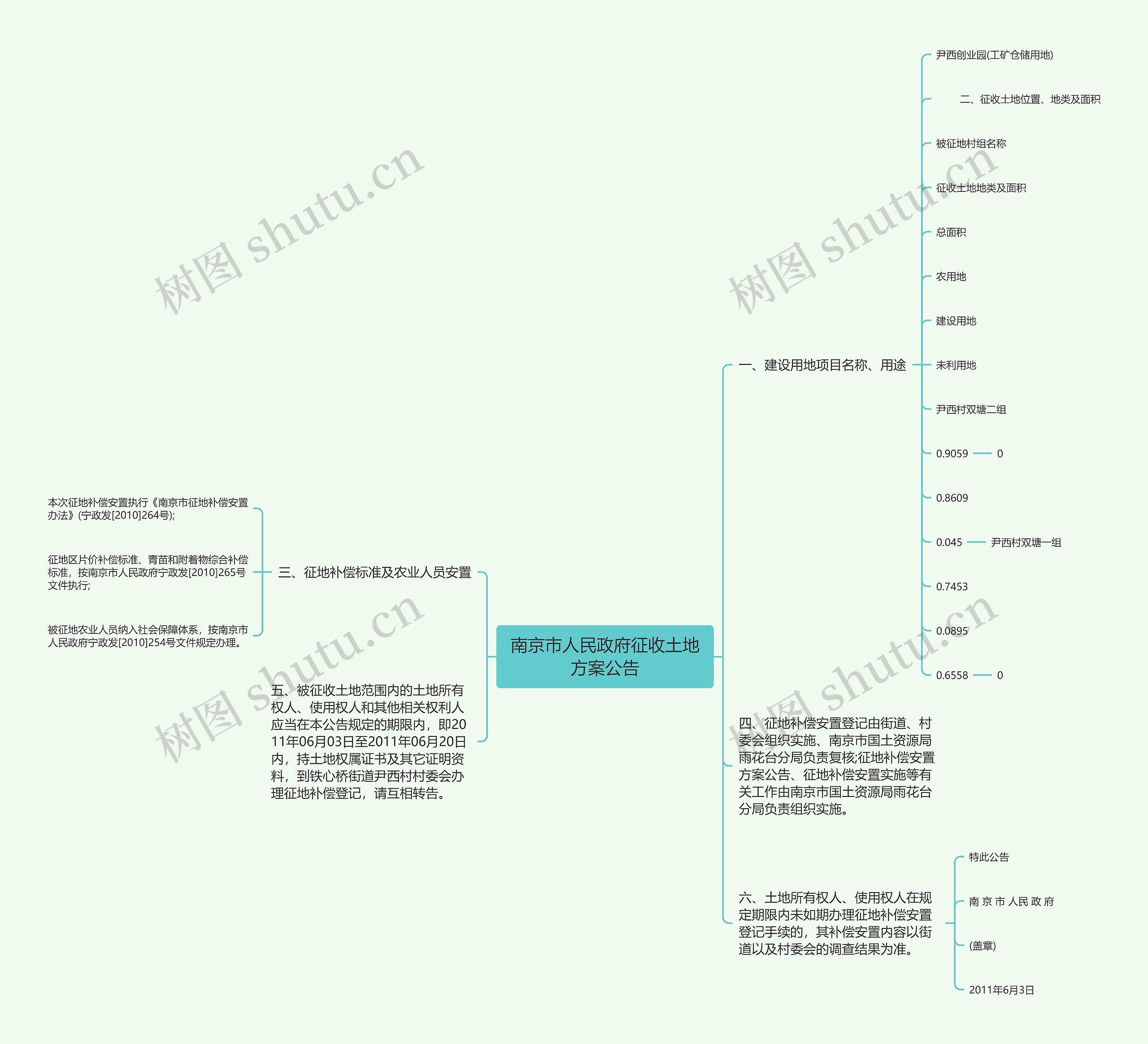 南京市人民政府征收土地方案公告思维导图