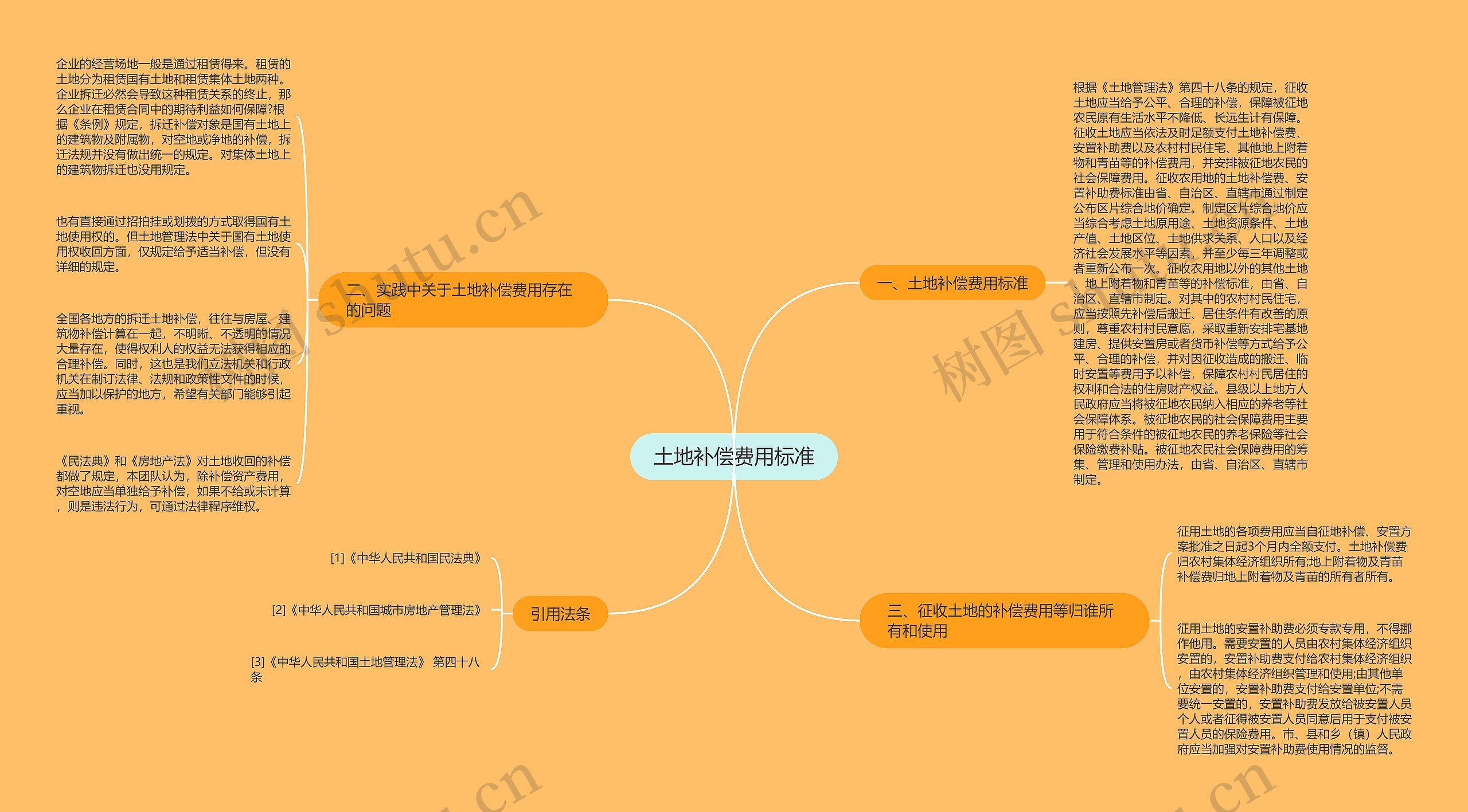 土地补偿费用标准思维导图