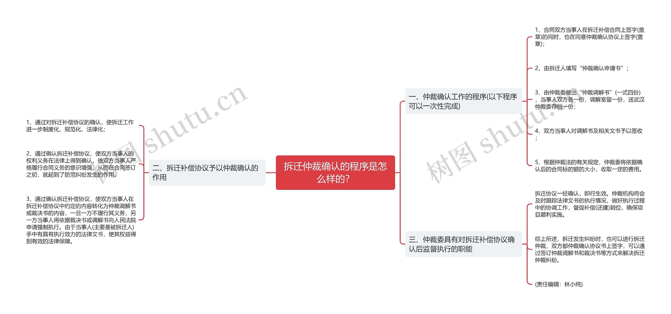 拆迁仲裁确认的程序是怎么样的？