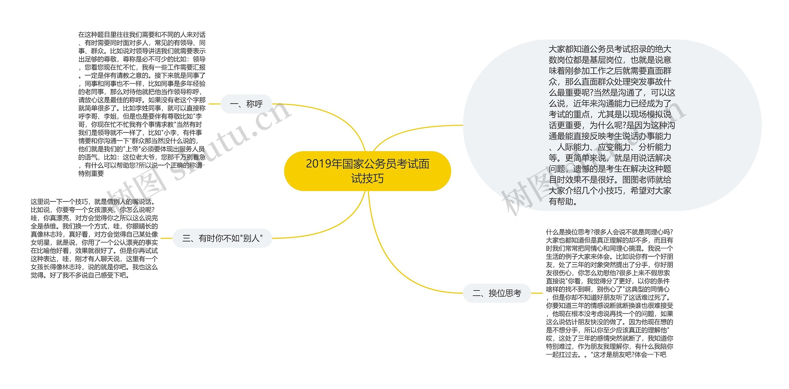 2019年国家公务员考试面试技巧思维导图