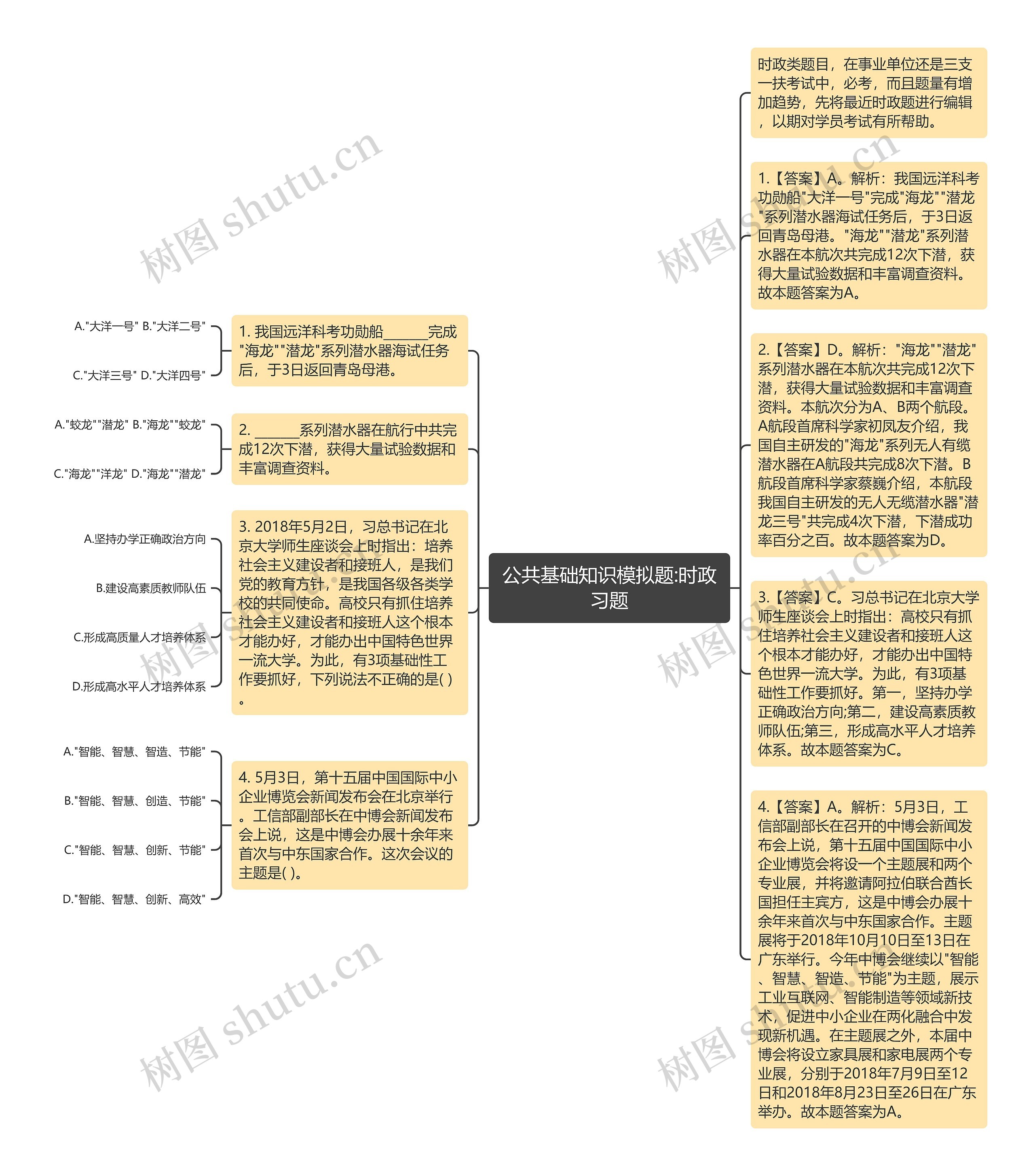 公共基础知识模拟题:时政习题思维导图