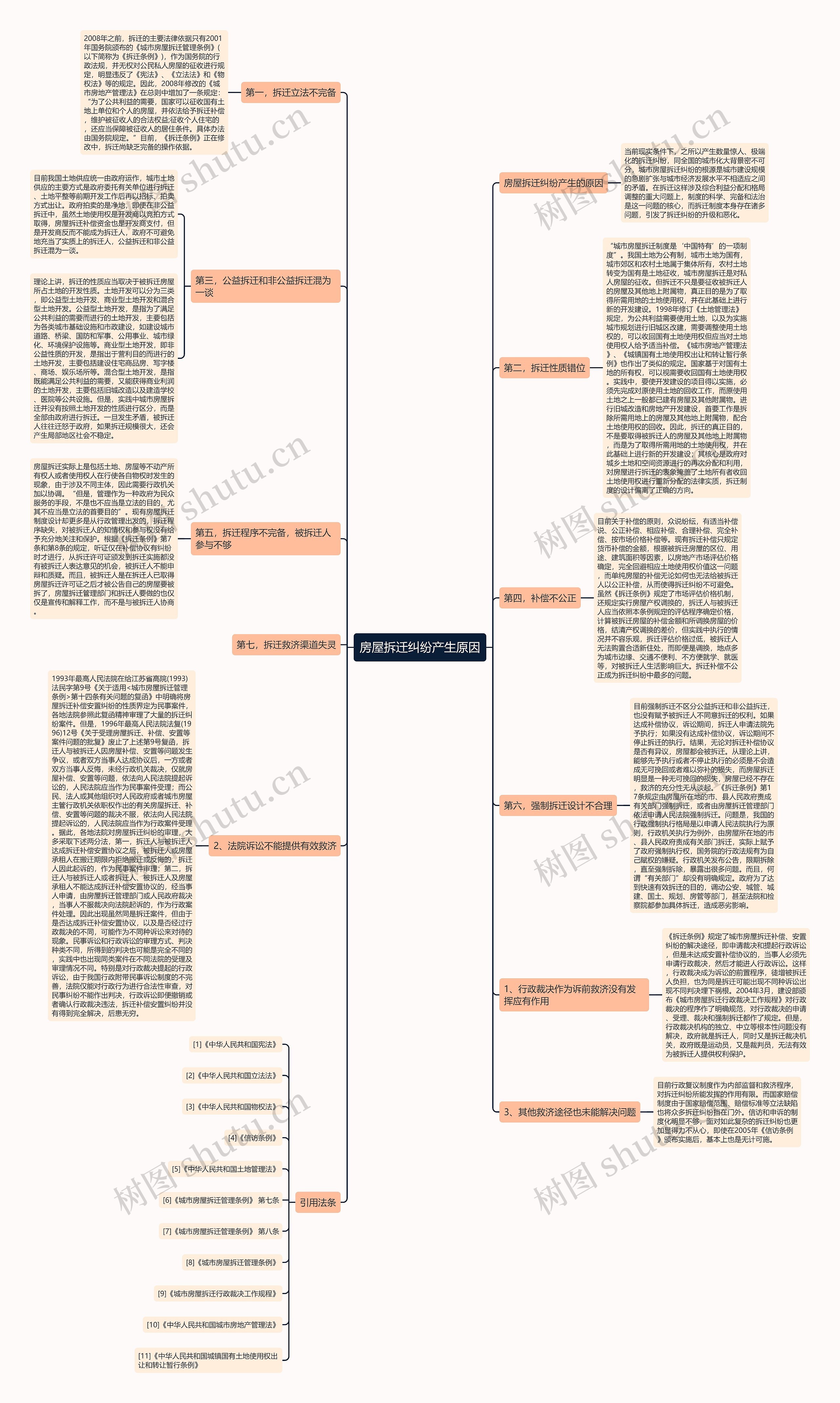 房屋拆迁纠纷产生原因 房屋拆迁纠纷产生原因