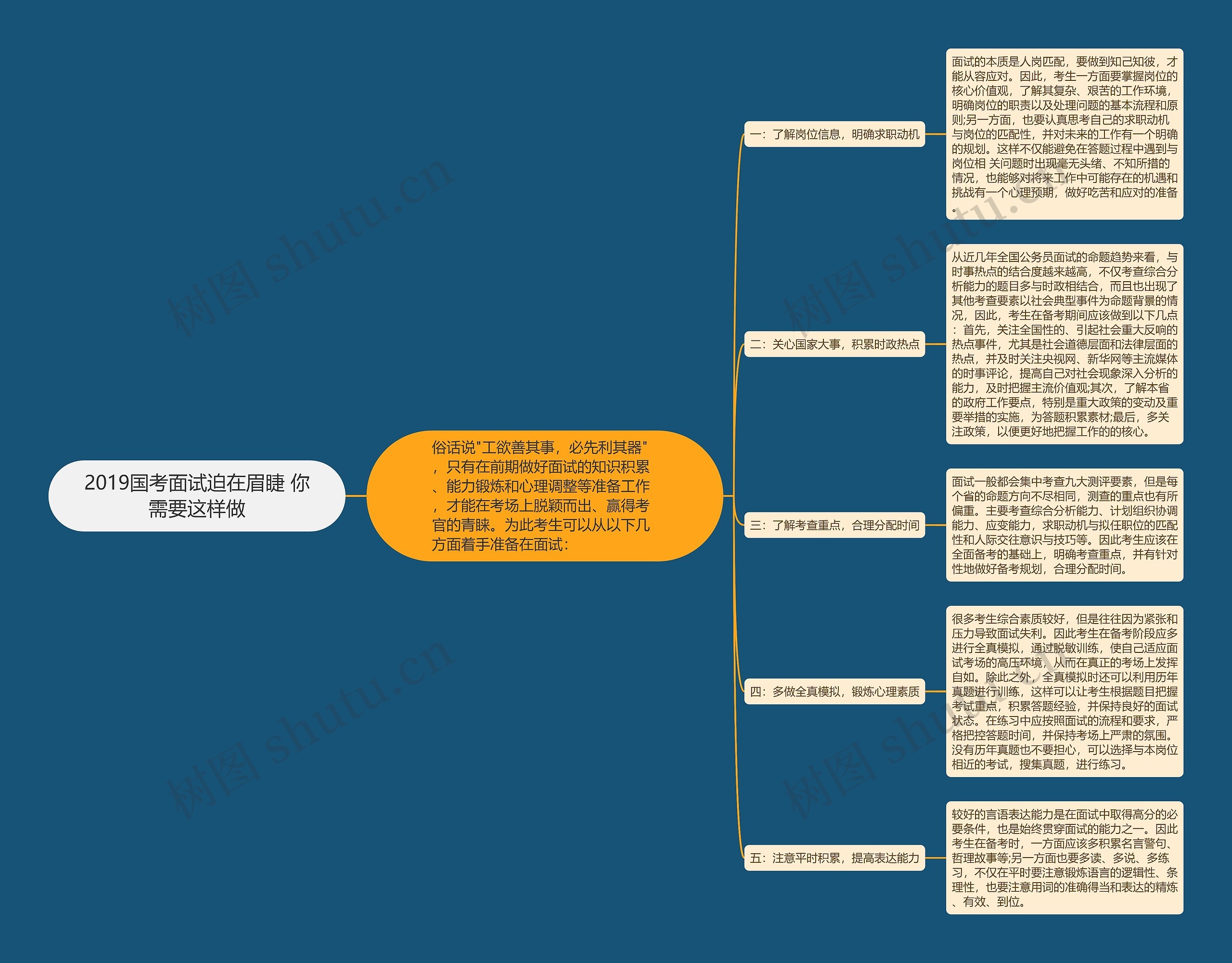 2019国考面试迫在眉睫 你需要这样做思维导图