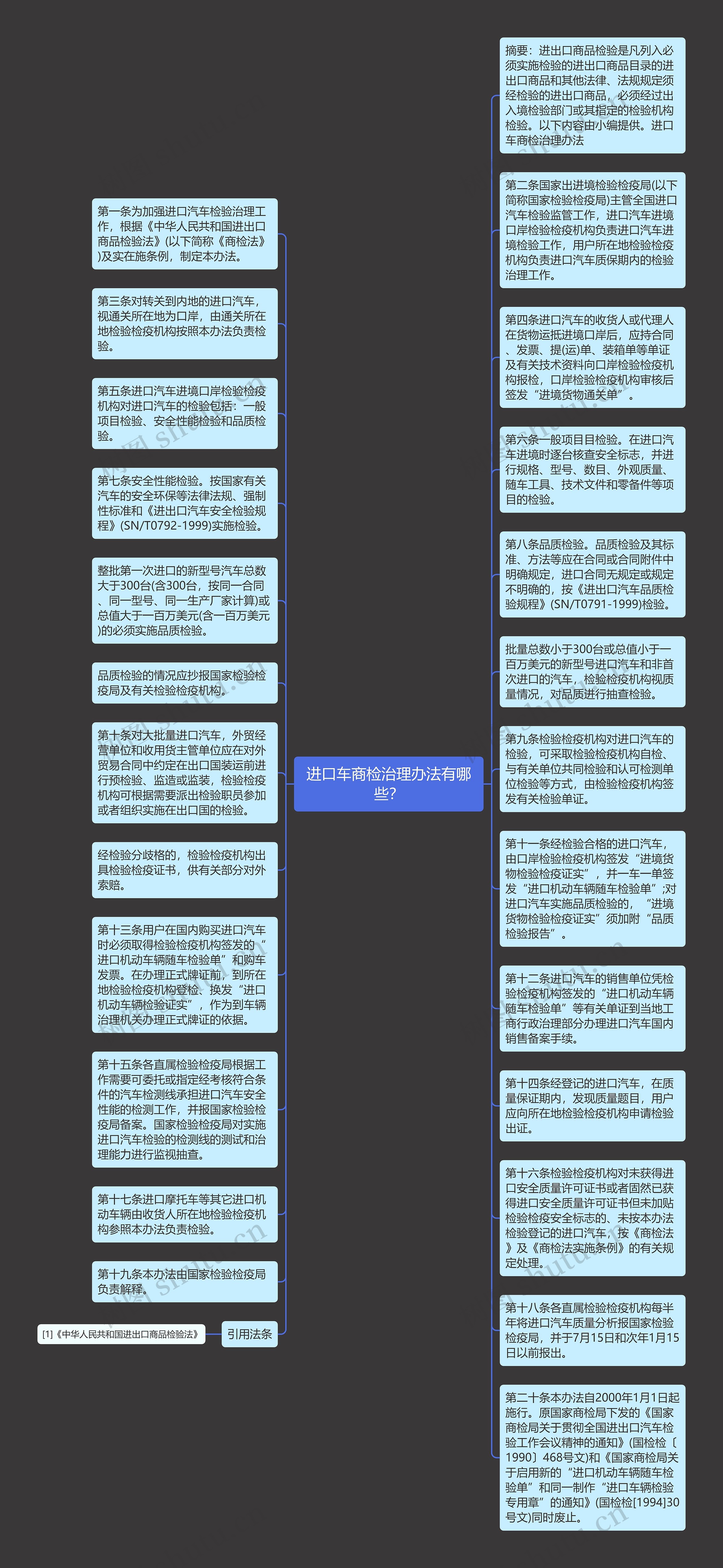 进口车商检治理办法有哪些？