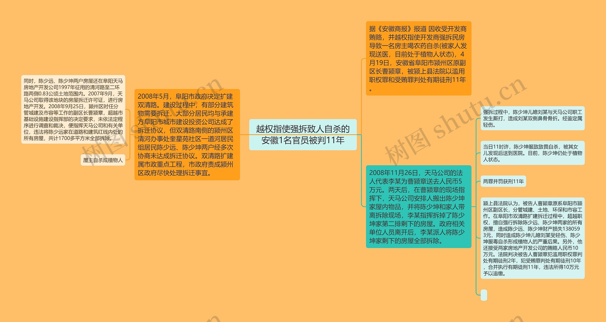 越权指使强拆致人自杀的安徽1名官员被判11年