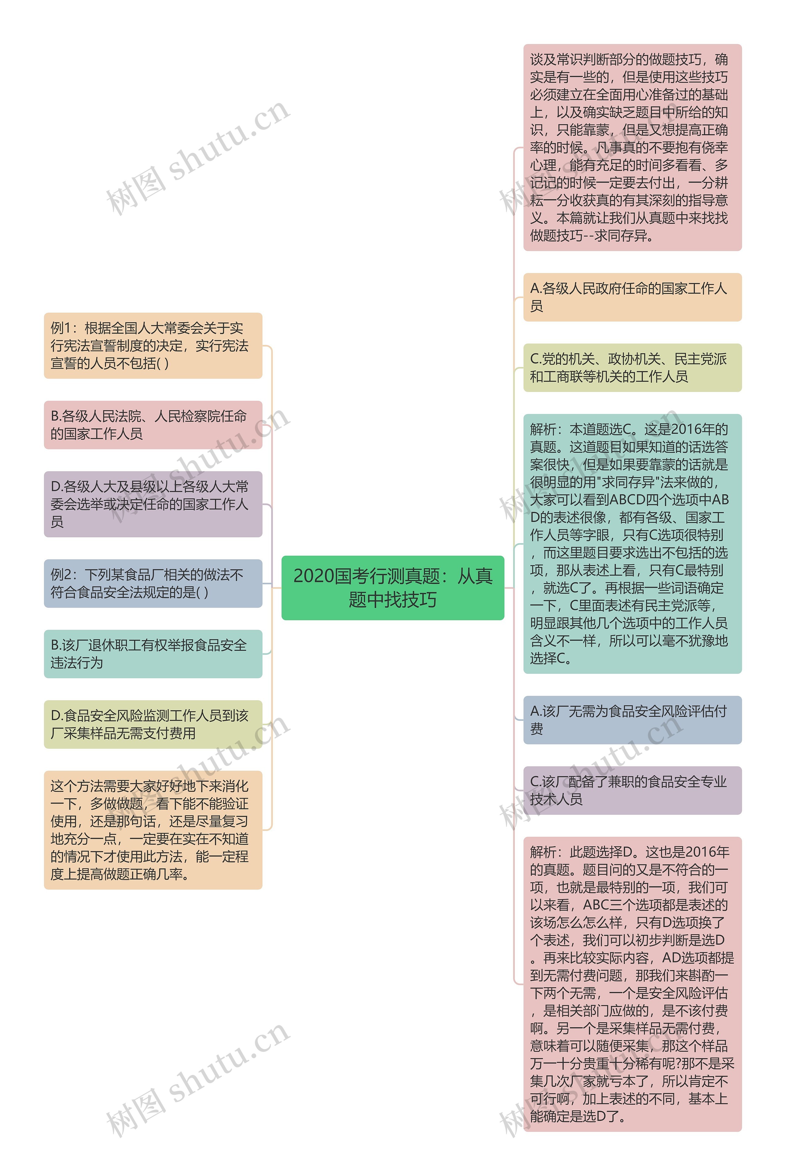 2020国考行测真题：从真题中找技巧